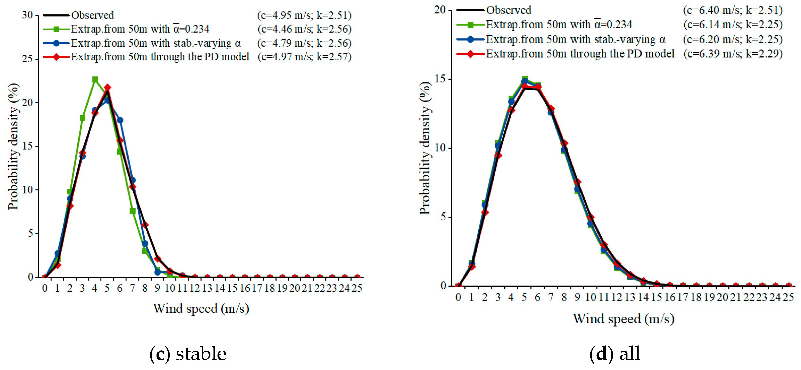 Processes 12 00954 g007b