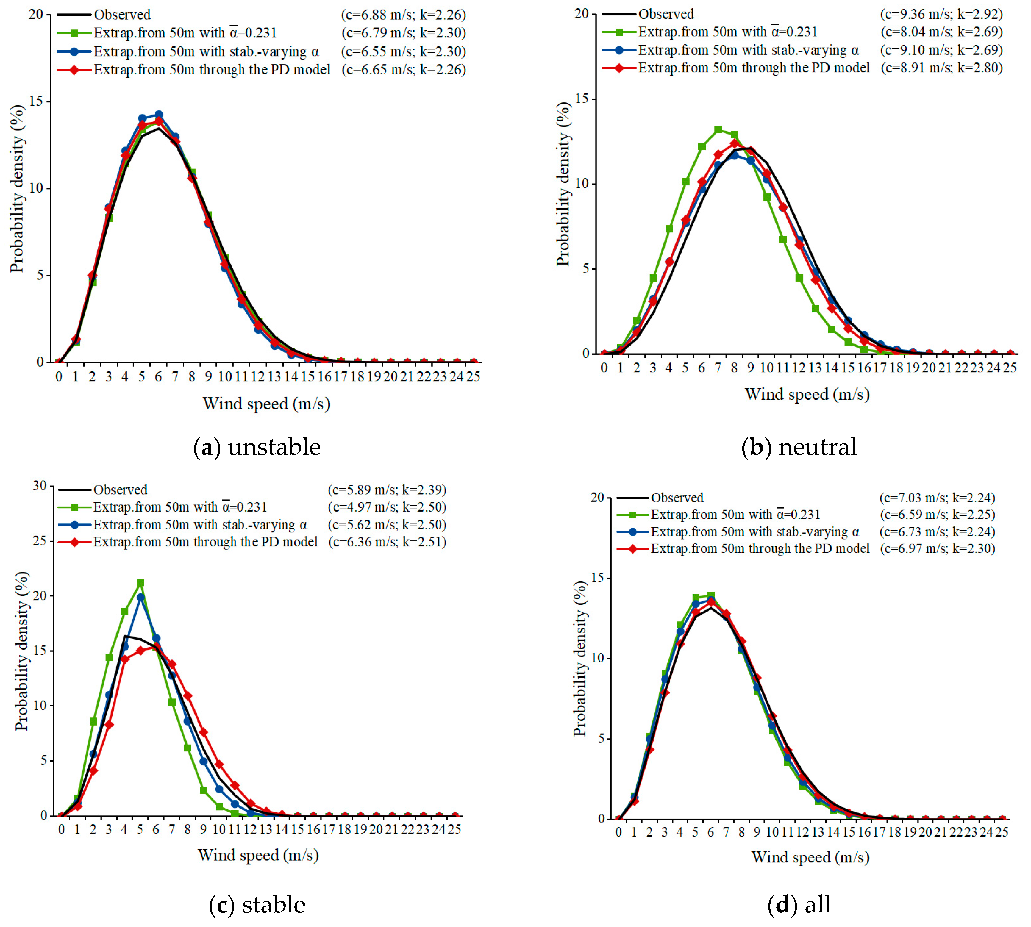 Processes 12 00954 g008
