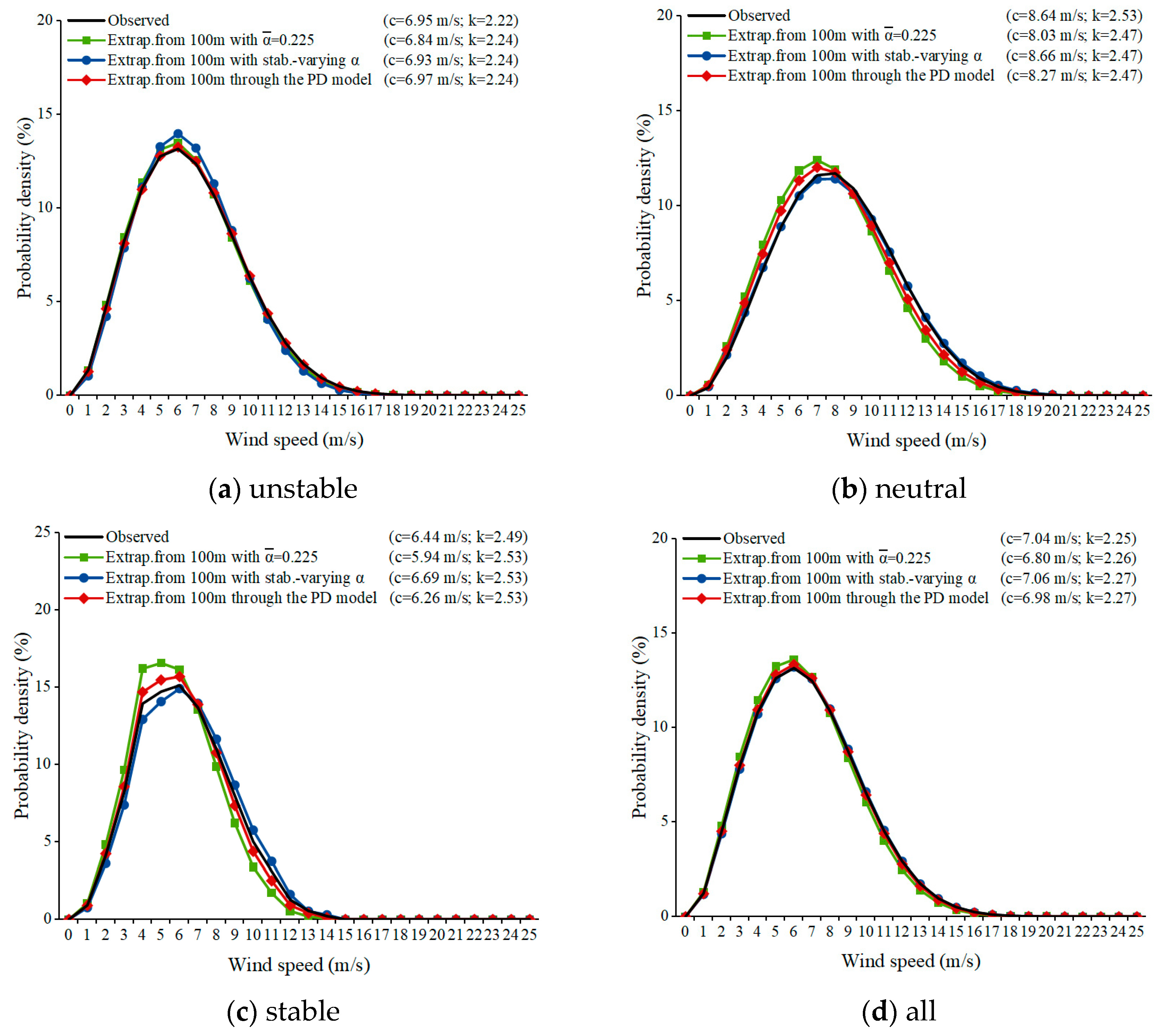 Processes 12 00954 g009