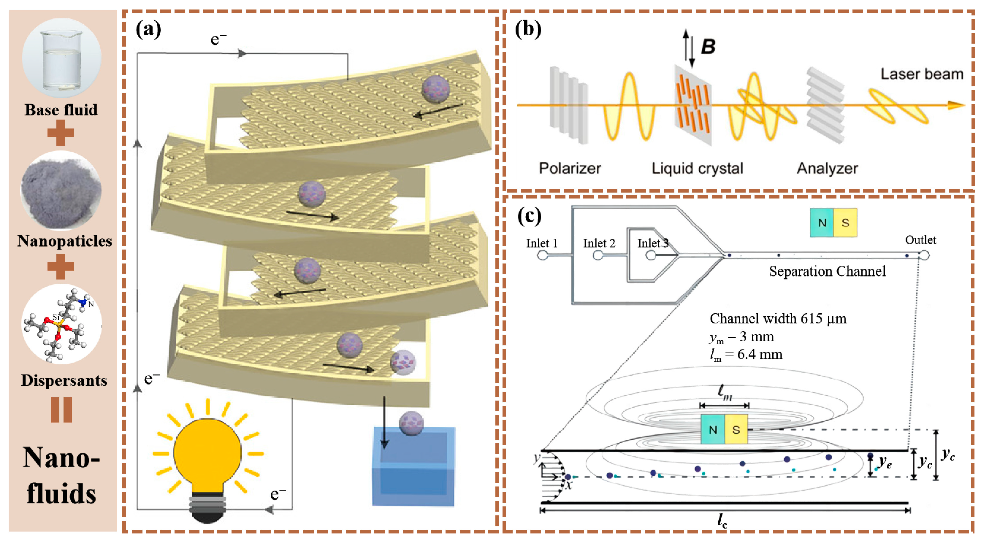 Processes 12 00955 g001