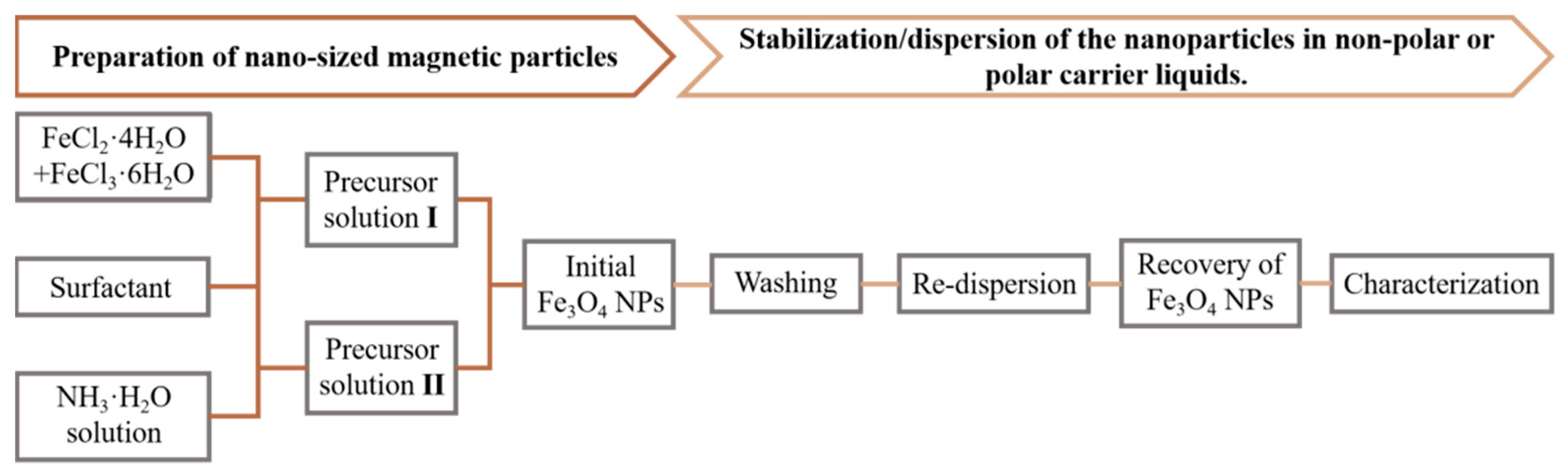 Processes 12 00955 g004