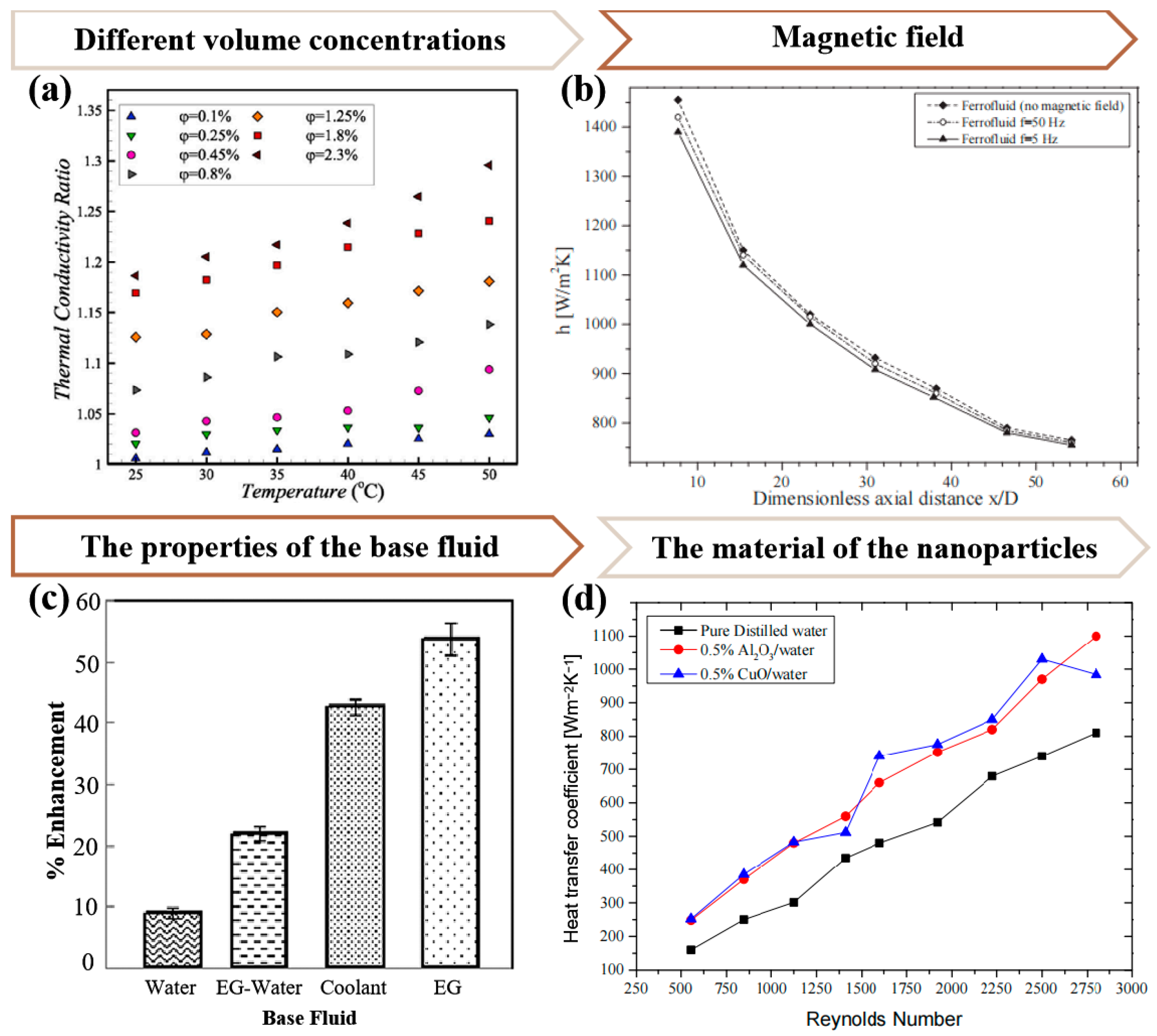 Processes 12 00955 g005