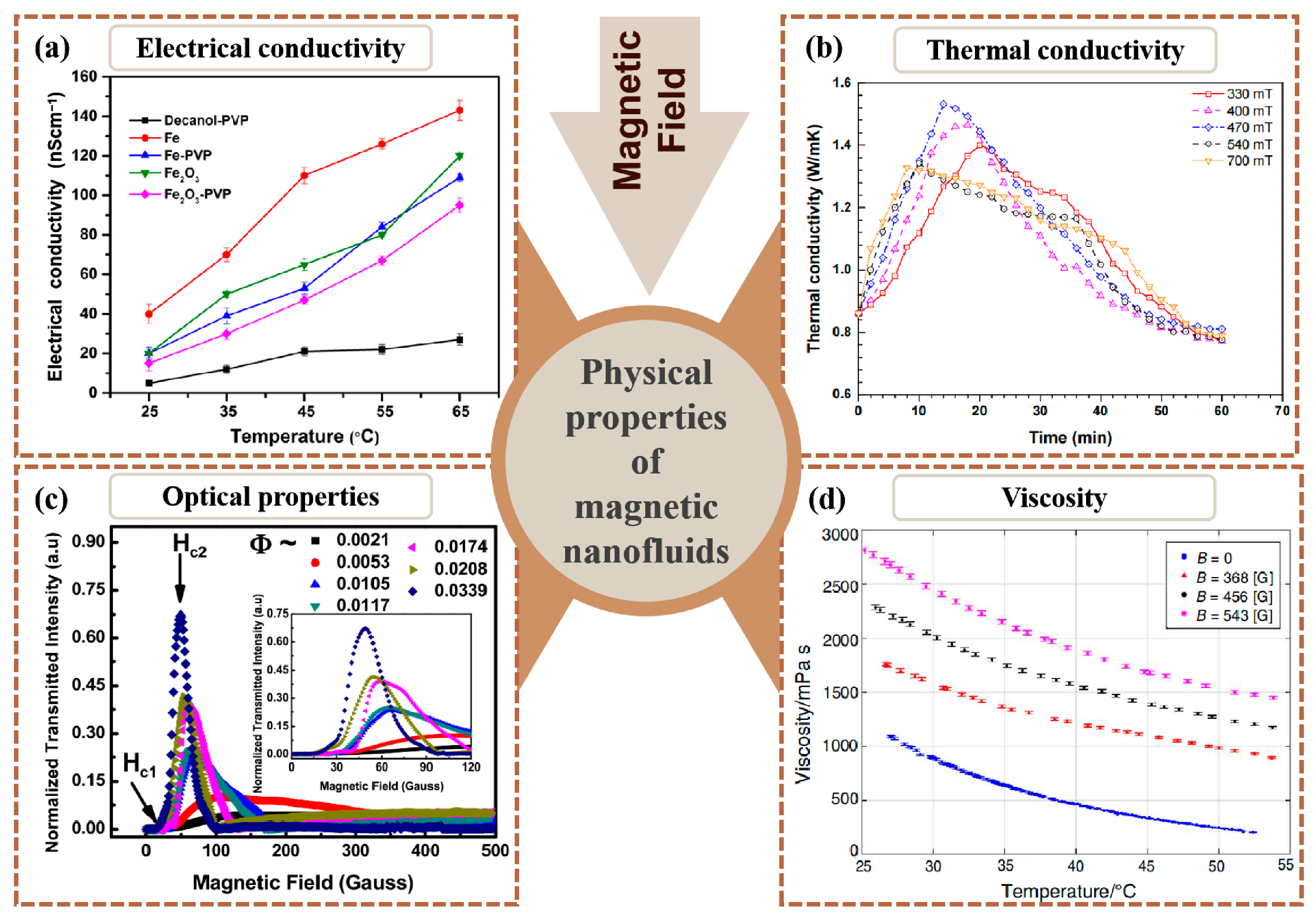 Processes 12 00955 g006