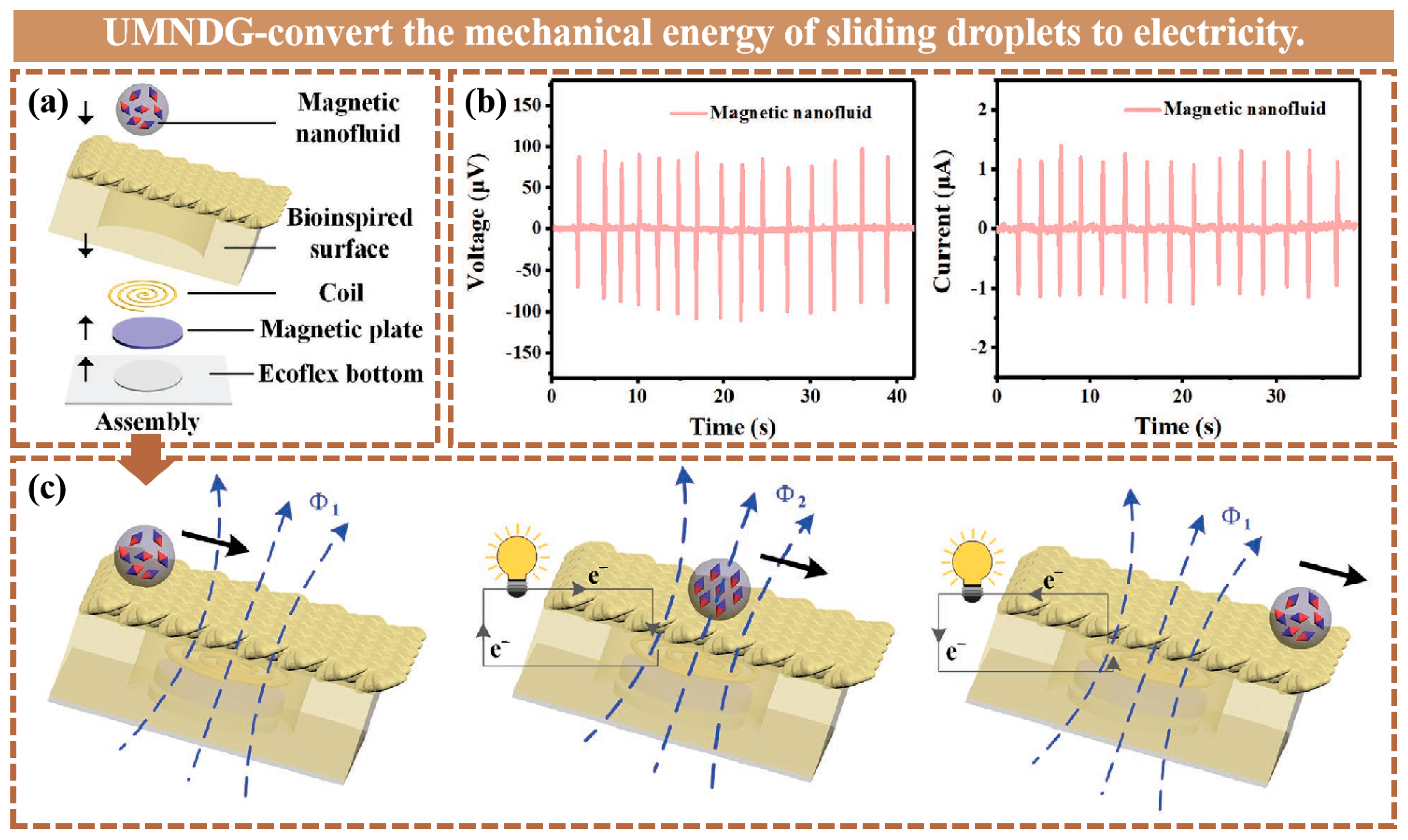 Processes 12 00955 g009