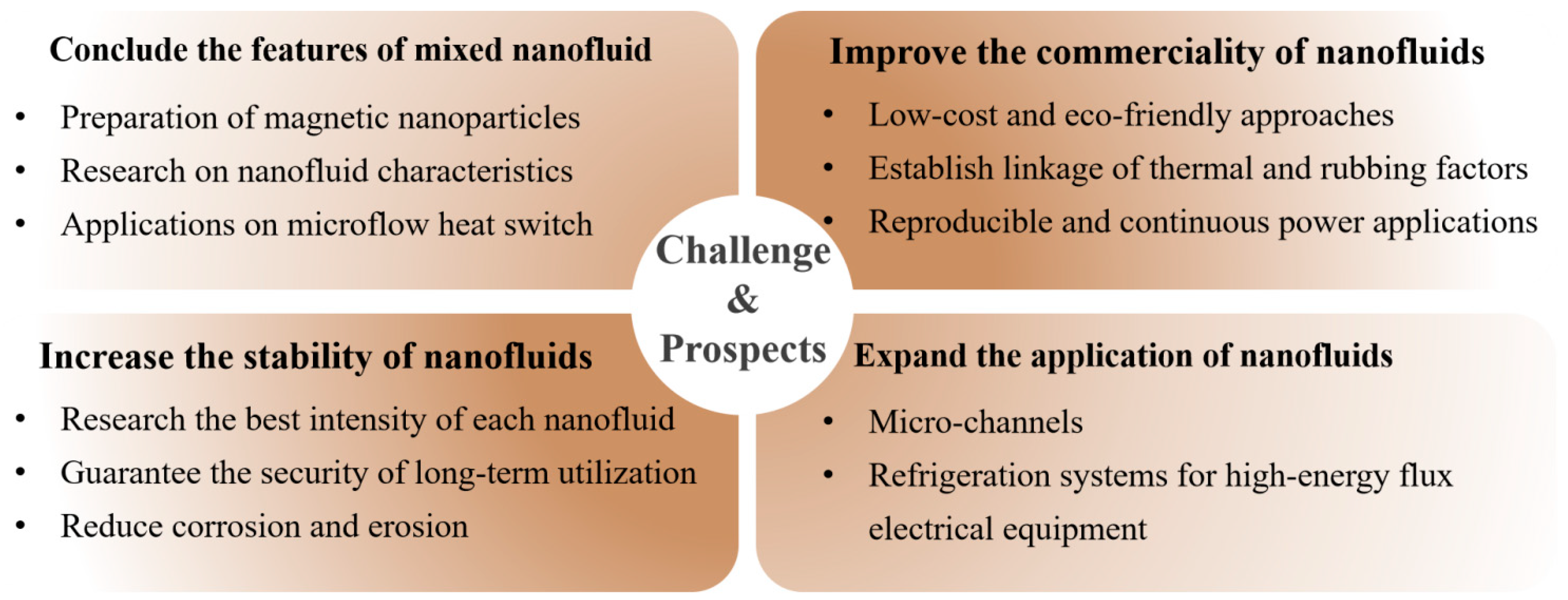 Processes 12 00955 g011