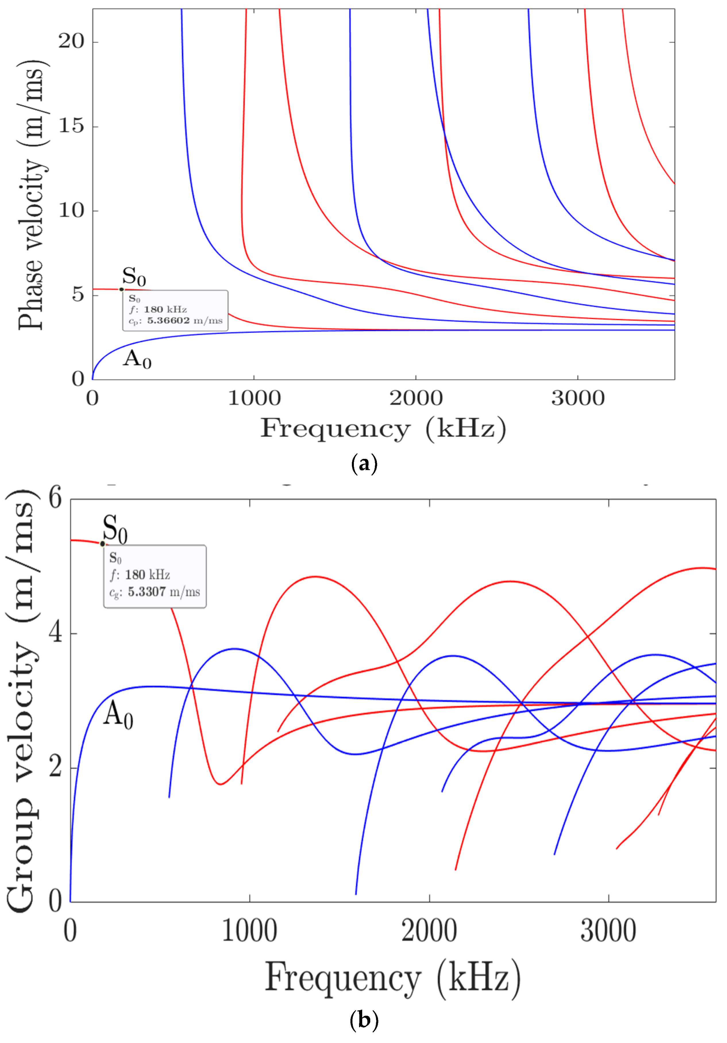 Processes 12 00957 g001