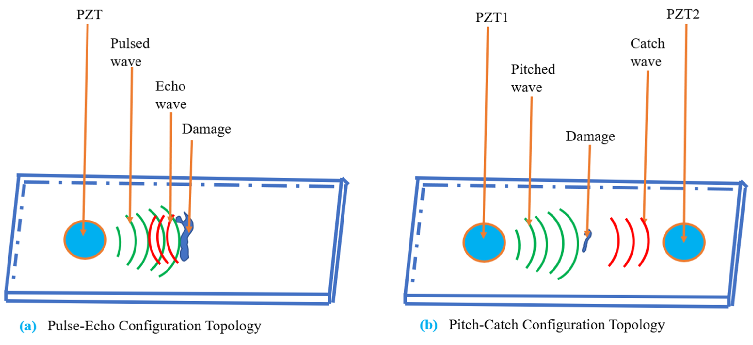 Processes 12 00957 g003
