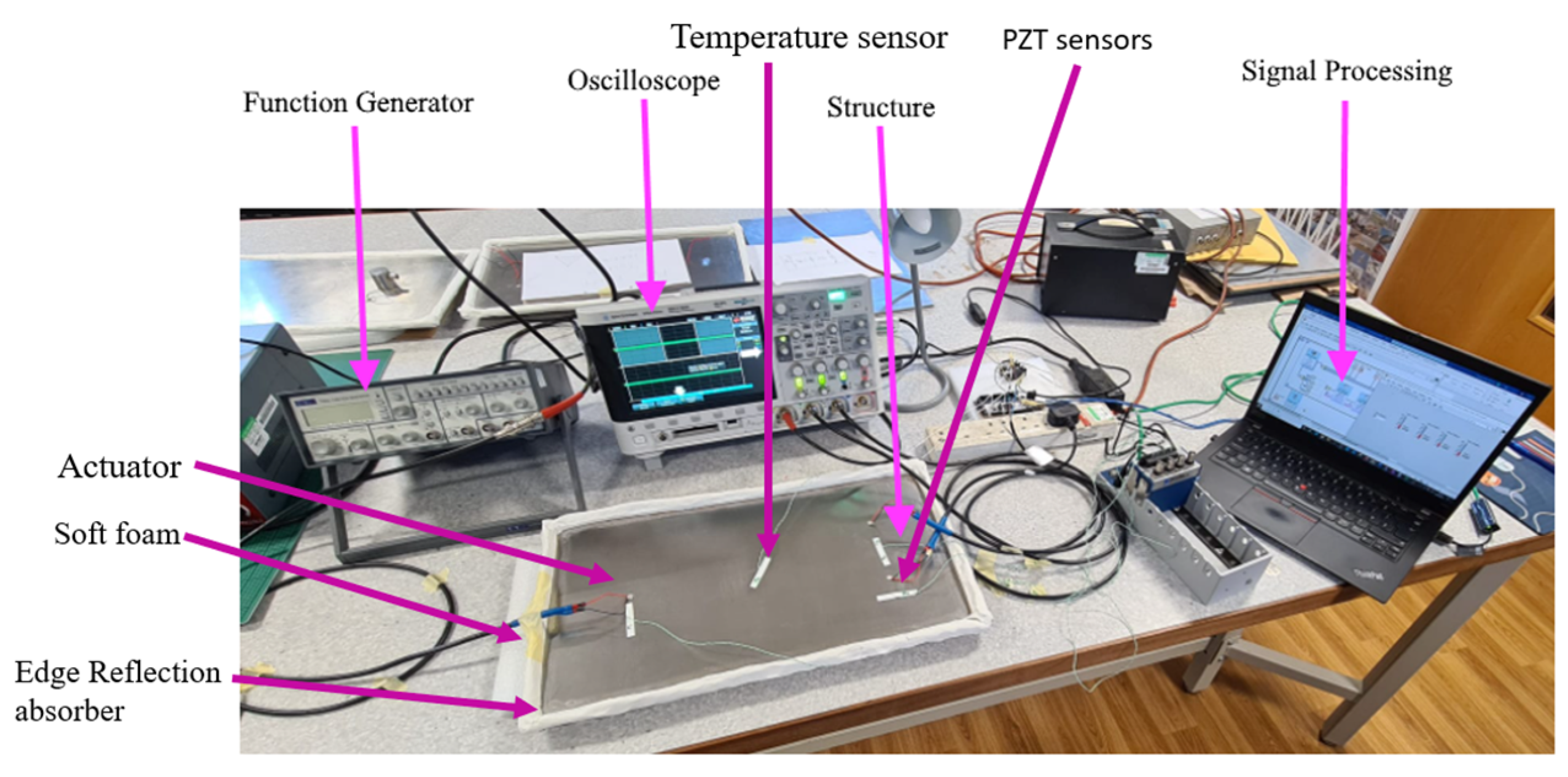 Processes 12 00957 g005