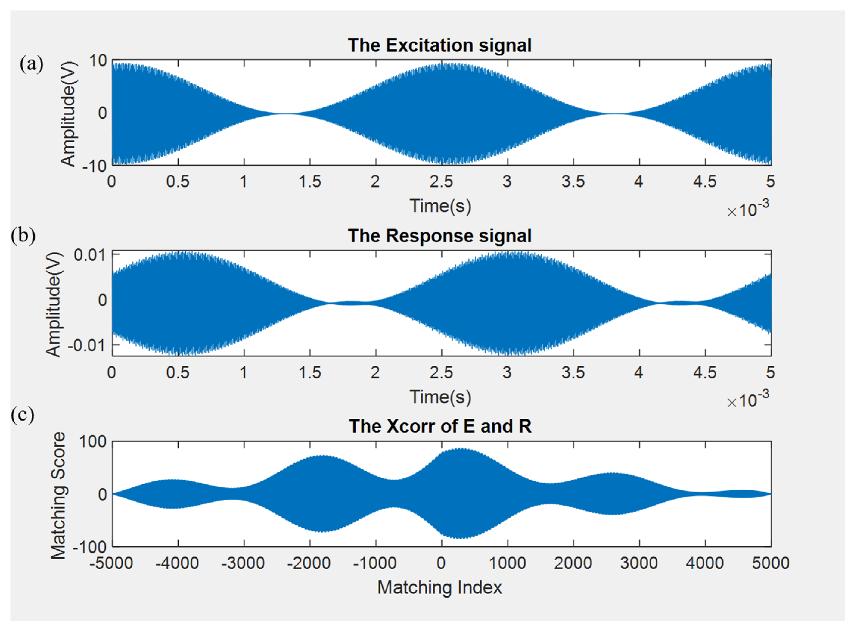 Processes 12 00957 g007