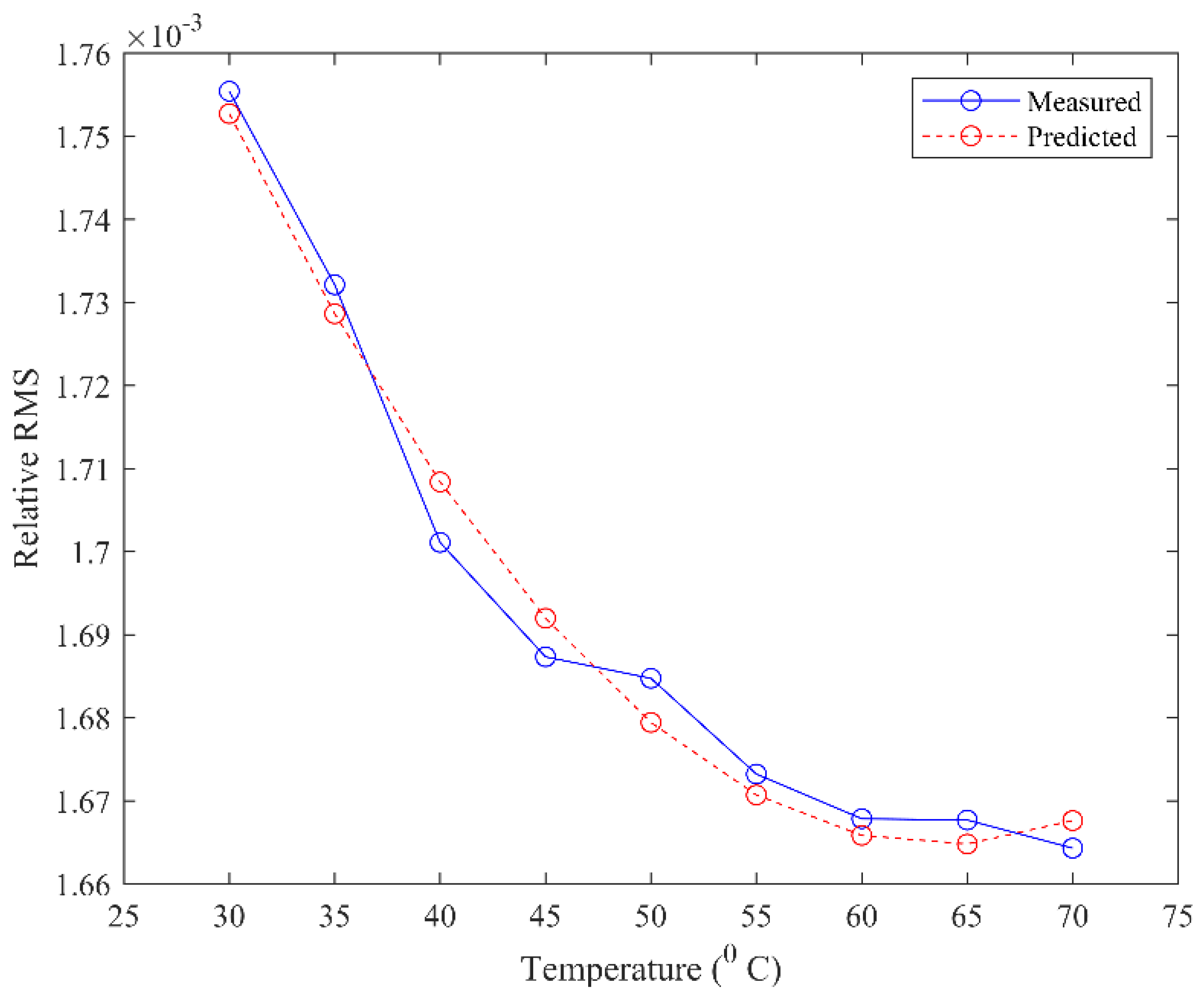 Processes 12 00957 g008