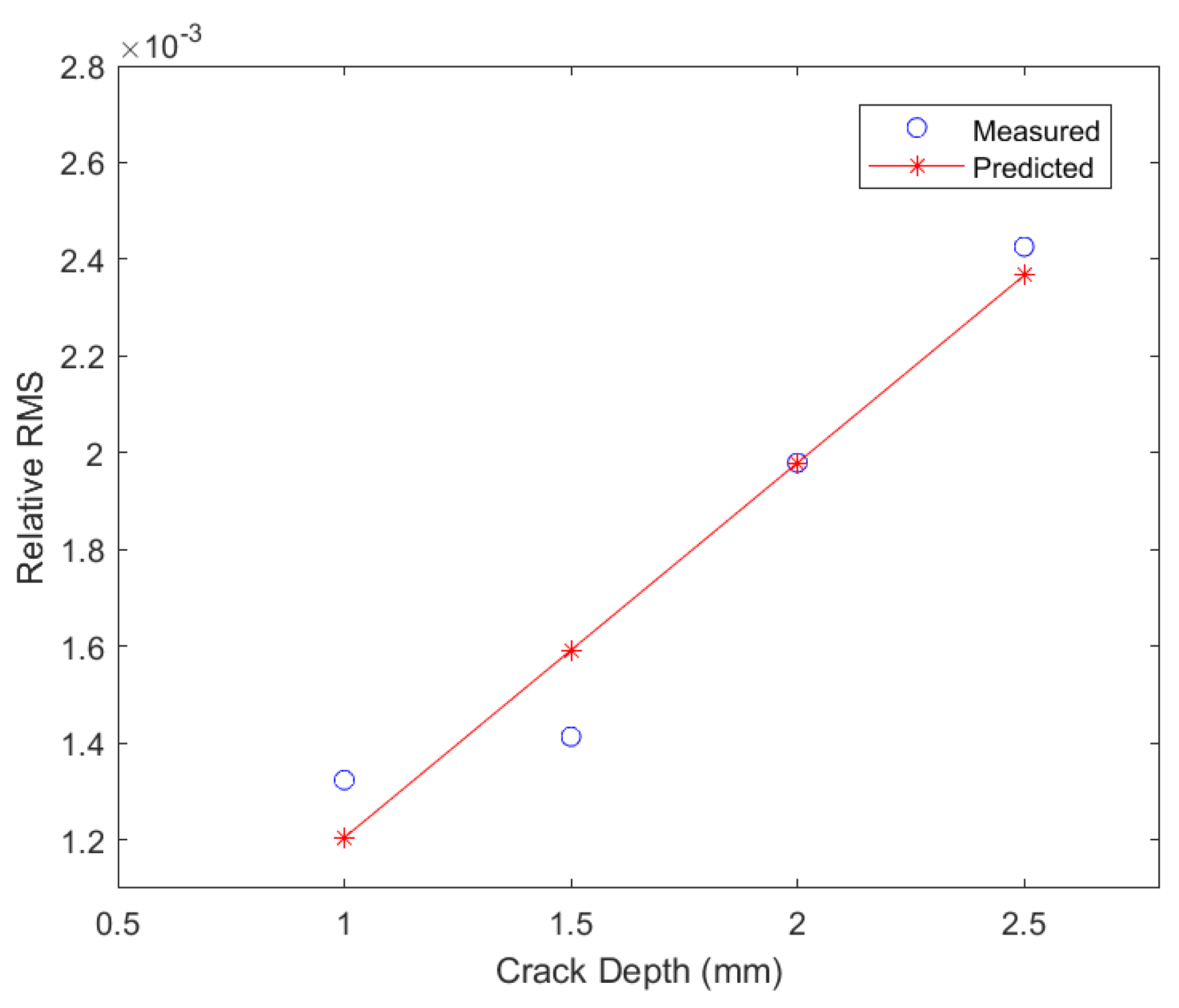 Processes 12 00957 g010