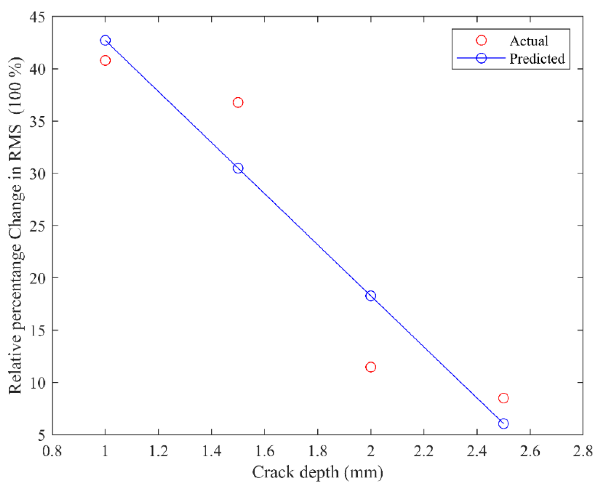 Processes 12 00957 g011