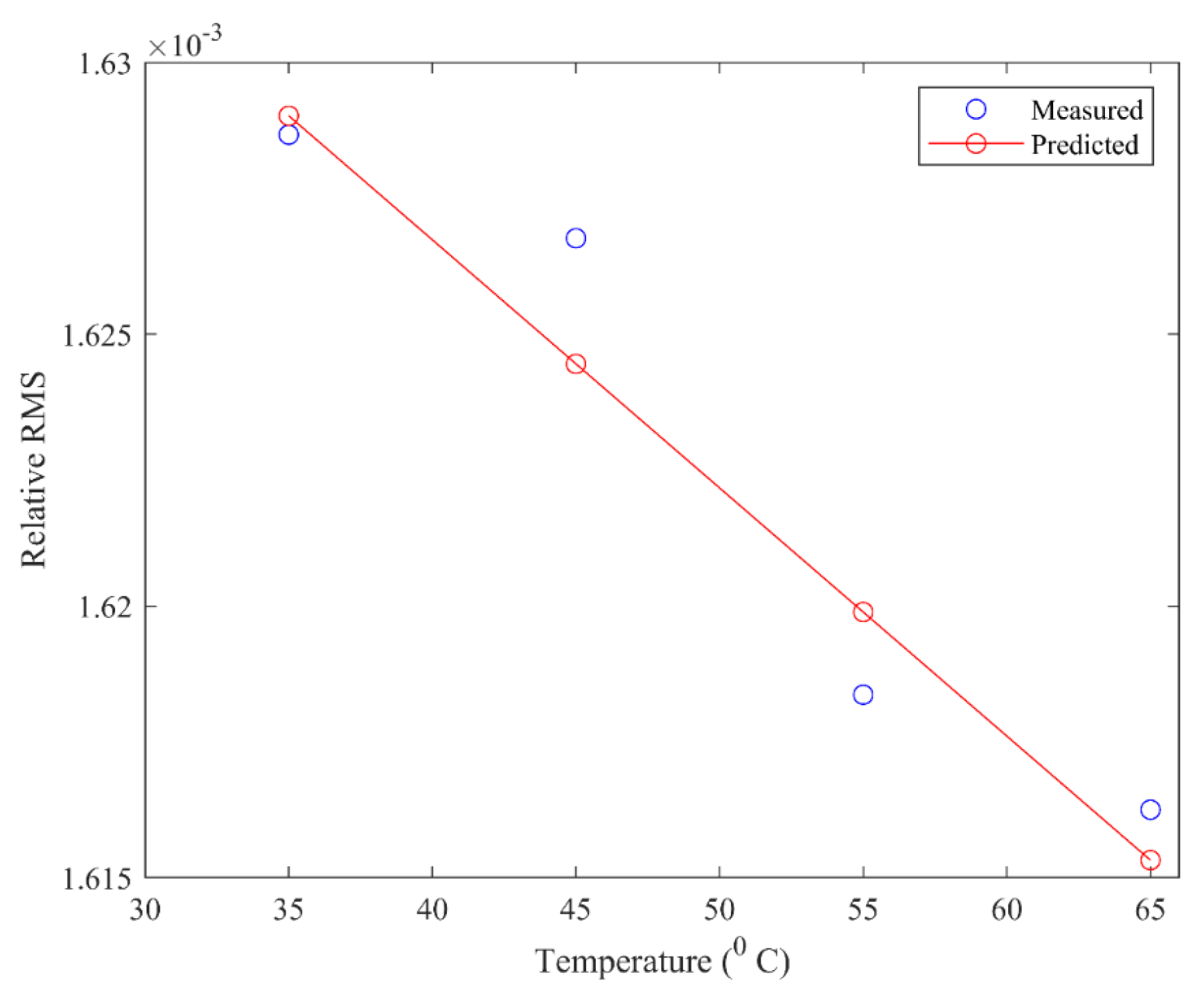 Processes 12 00957 g012