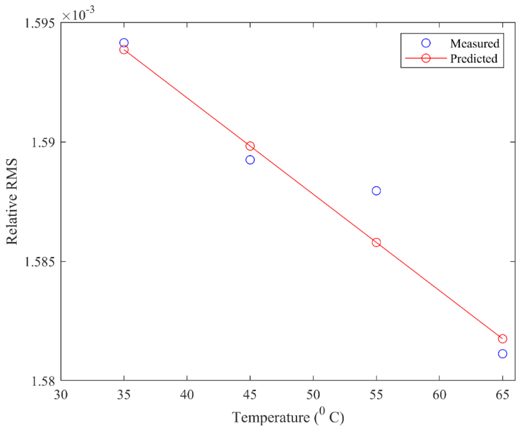 Processes 12 00957 g013