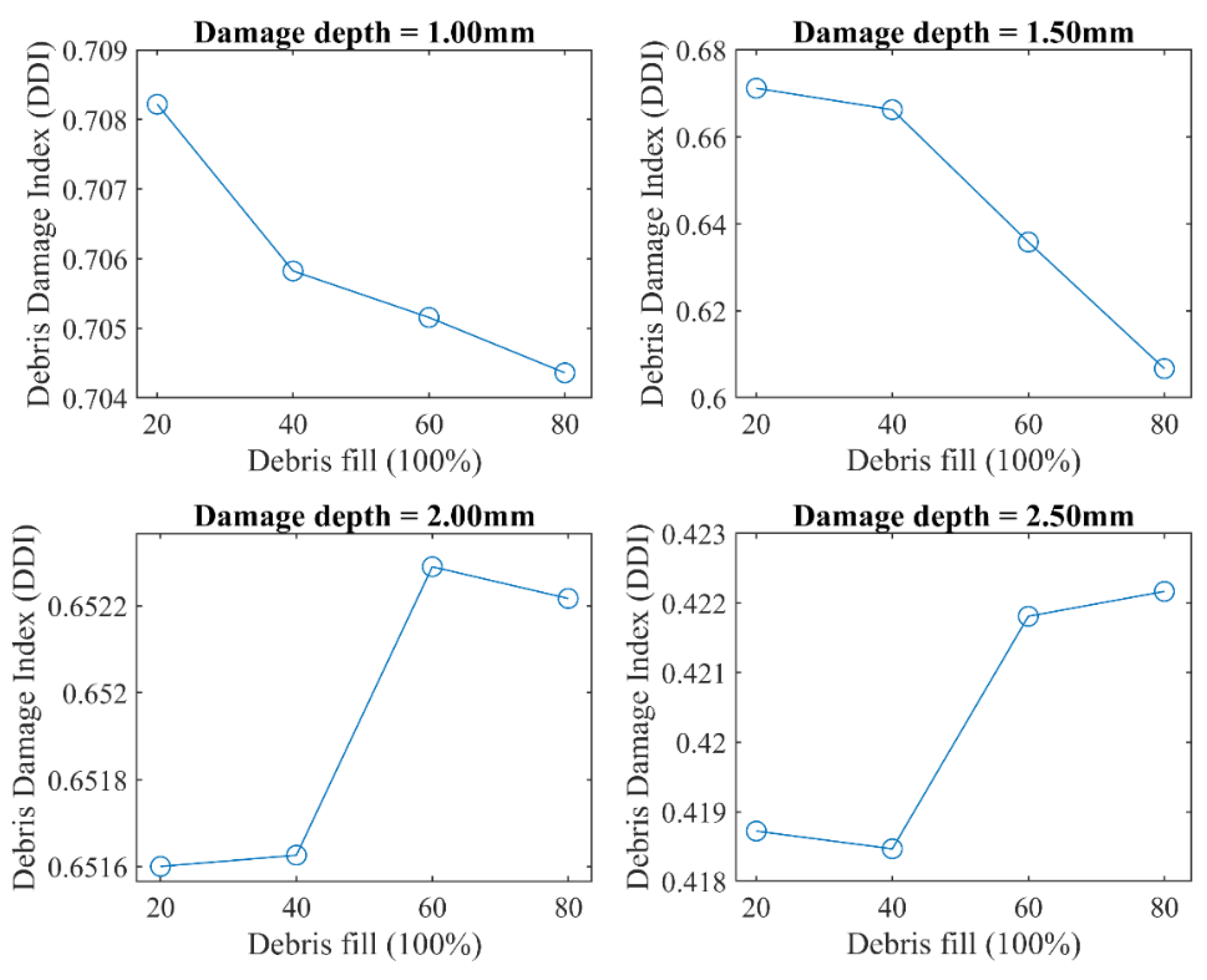 Processes 12 00957 g015