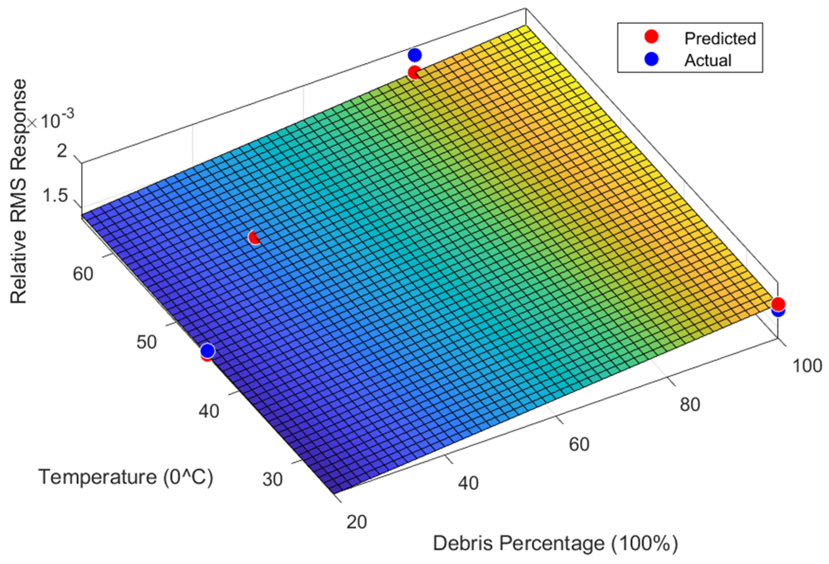 Processes 12 00957 g018