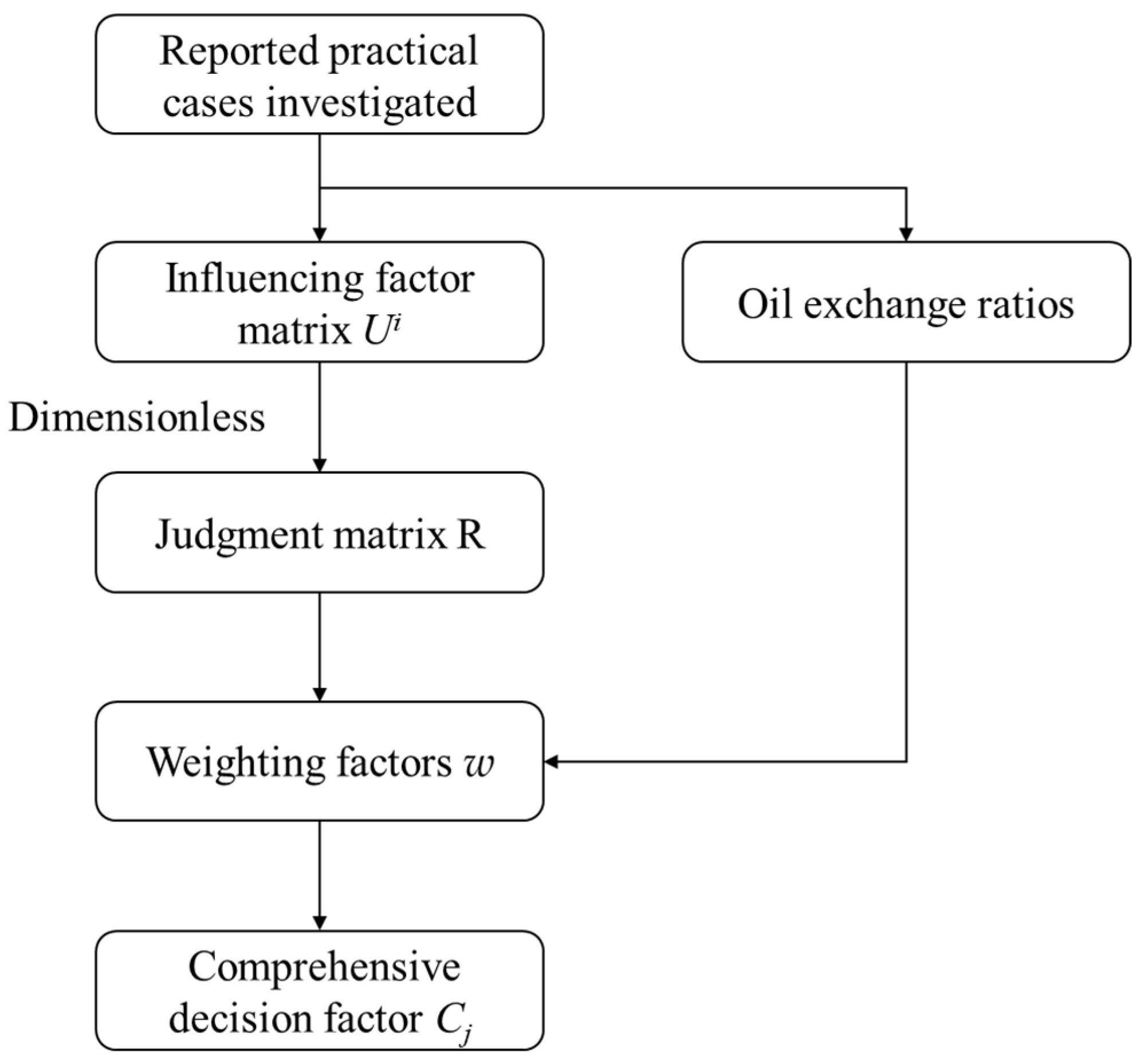 Processes 12 00958 g001