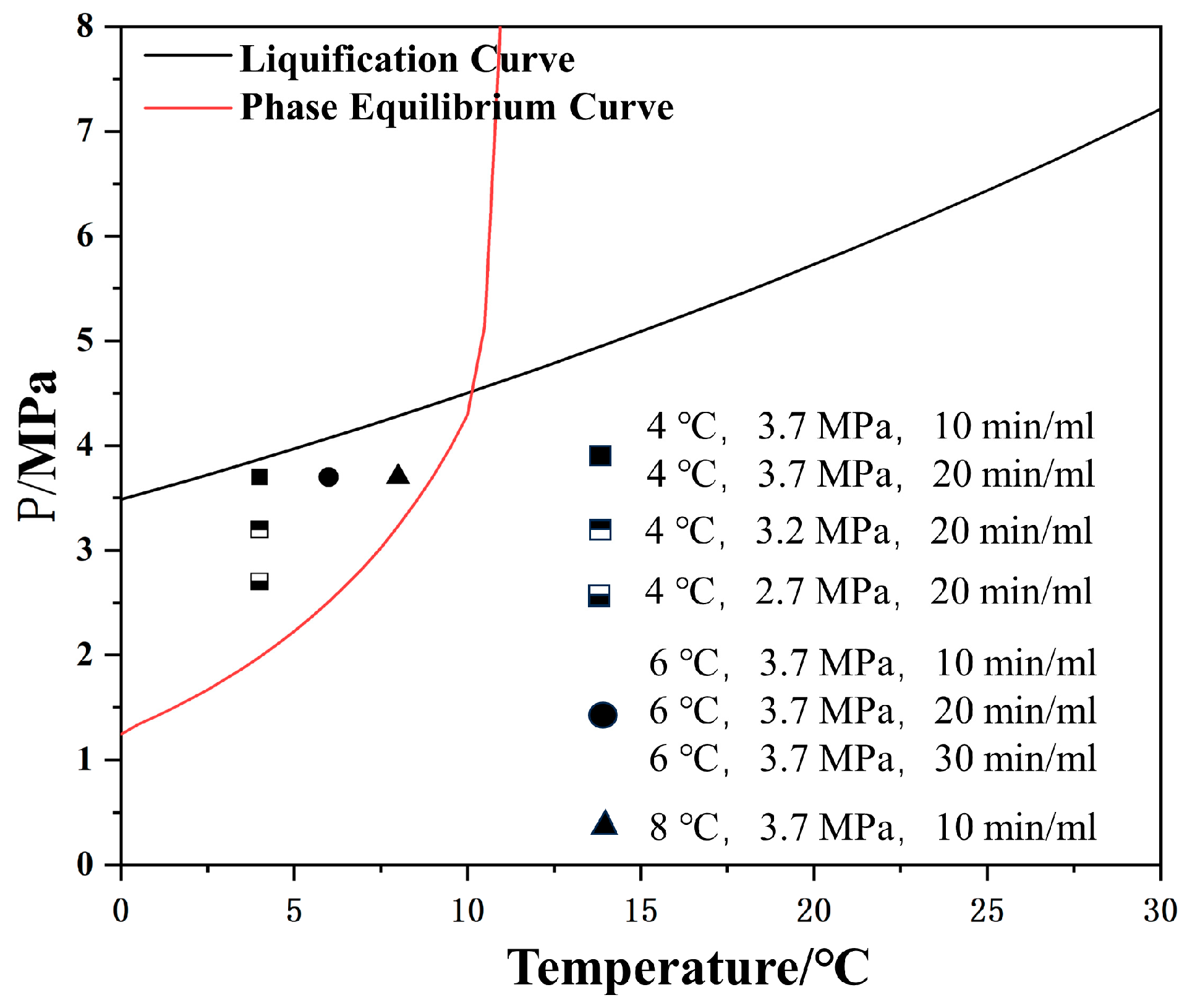 Processes 12 00960 g003