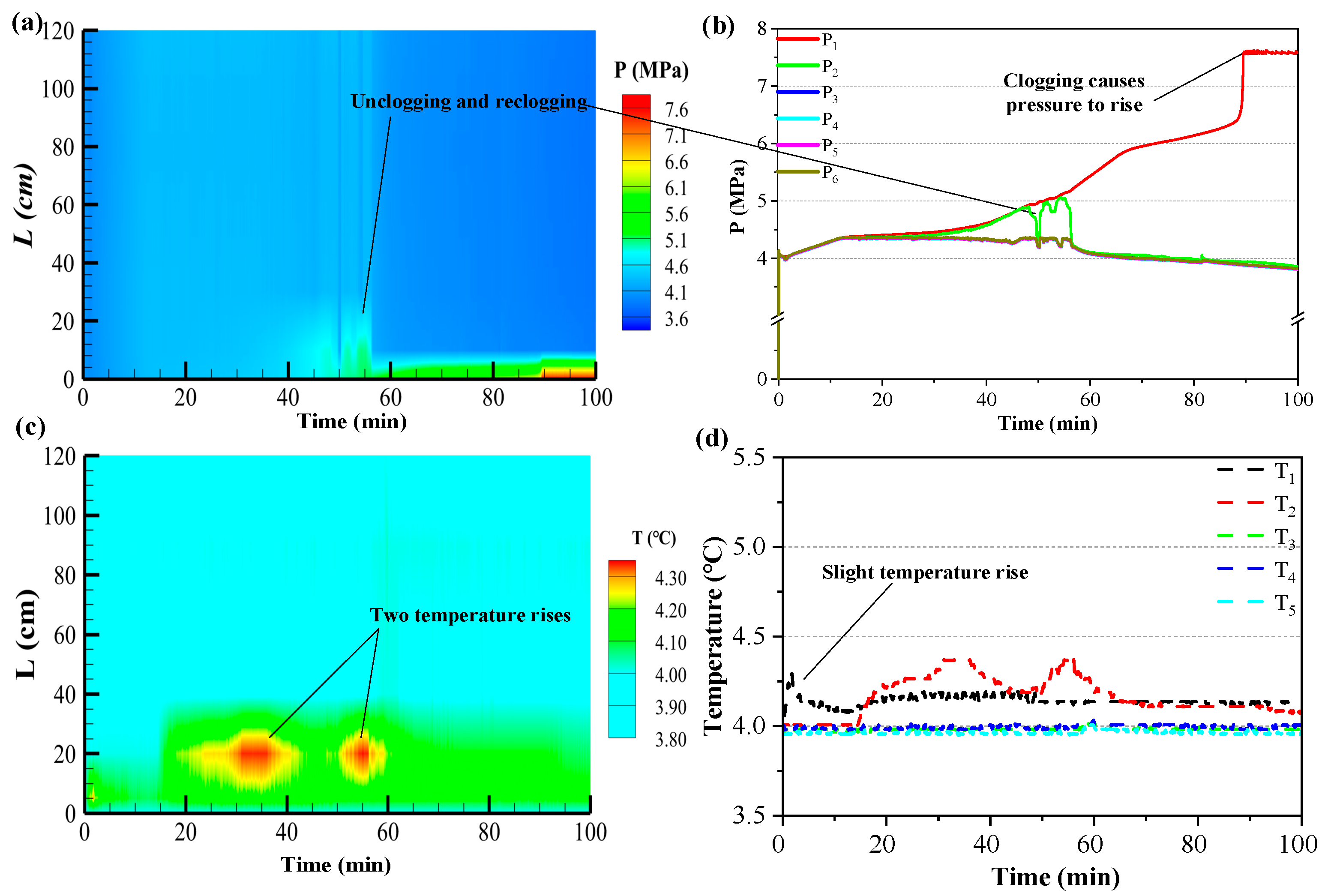 Processes 12 00960 g004