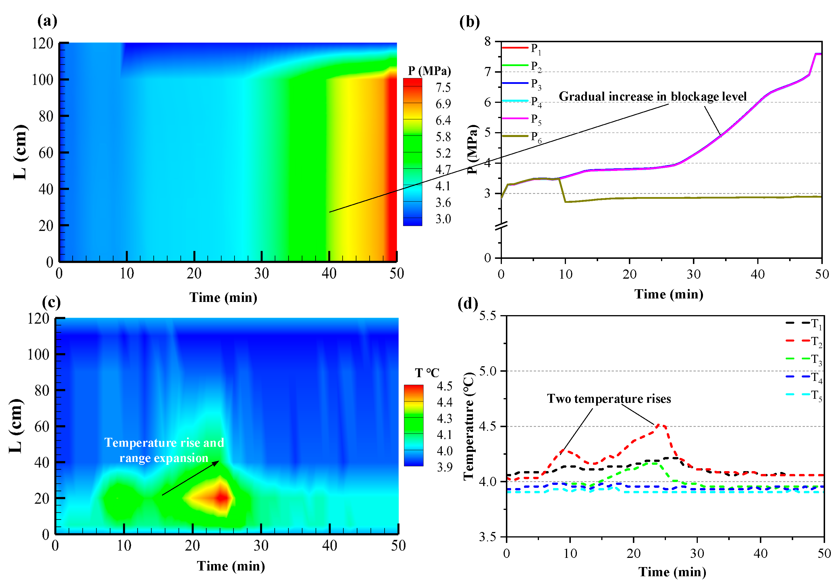 Processes 12 00960 g007