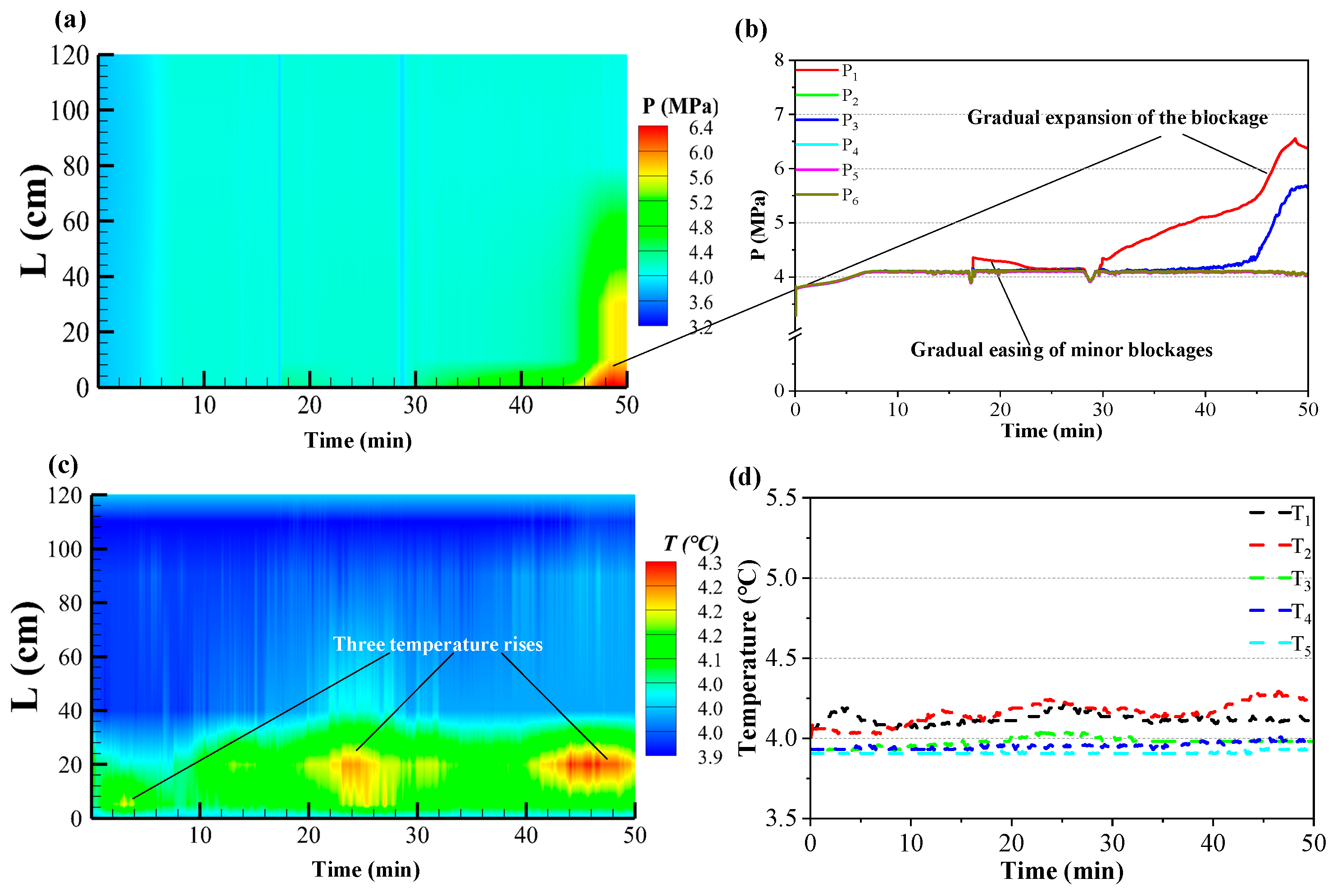 Processes 12 00960 g008