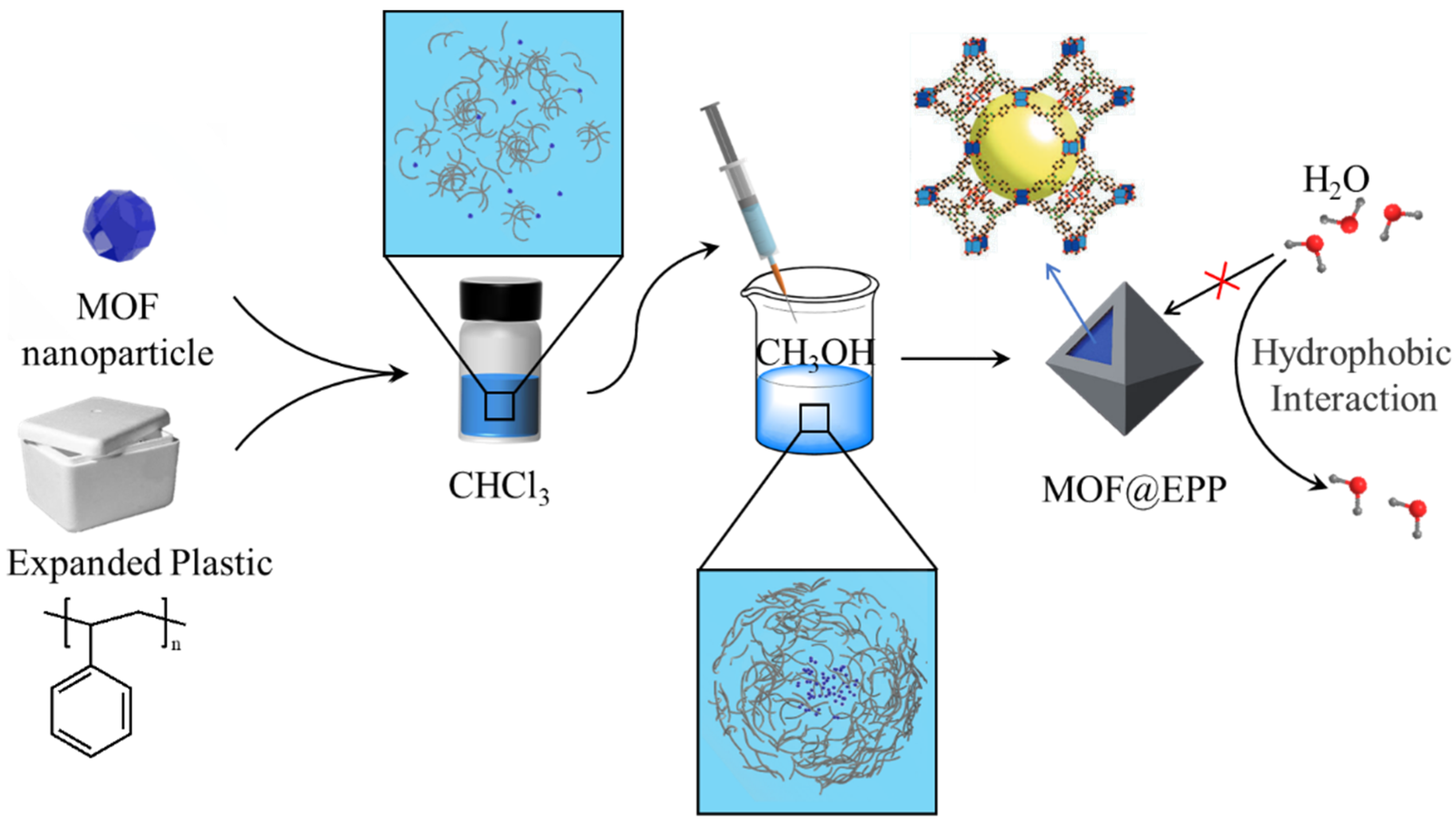 Processes 12 00961 g001