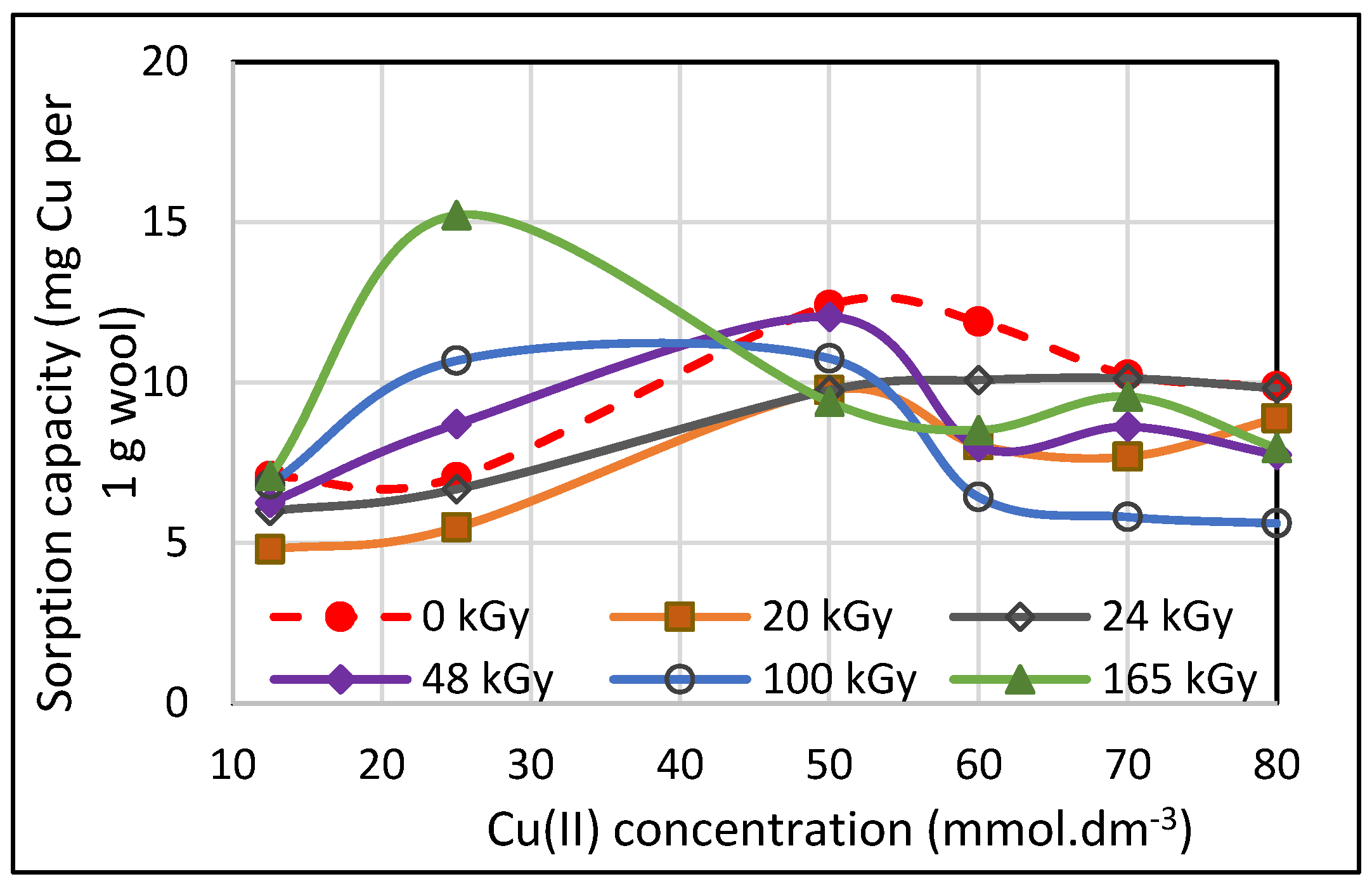 Processes 12 00963 g001
