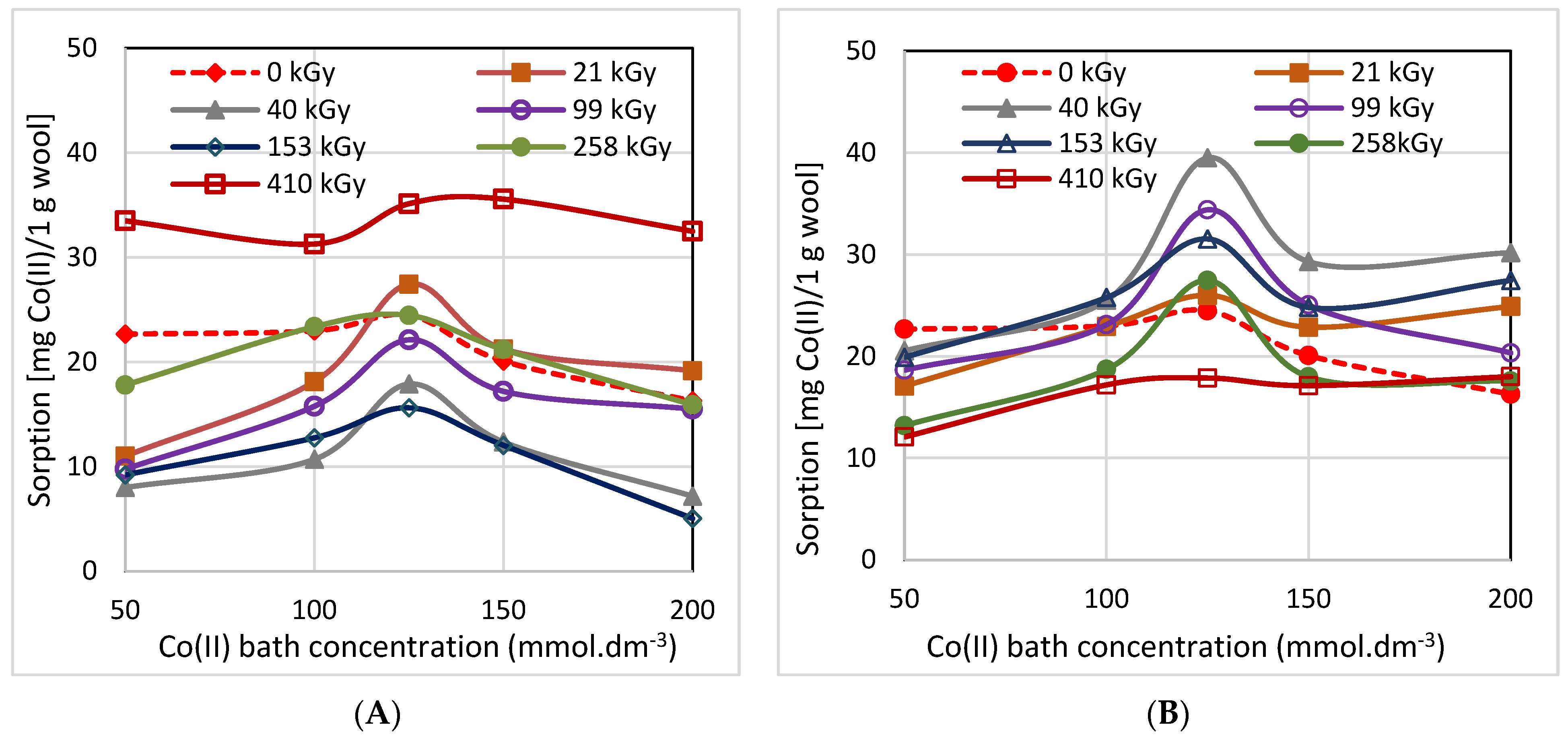 Processes 12 00963 g002