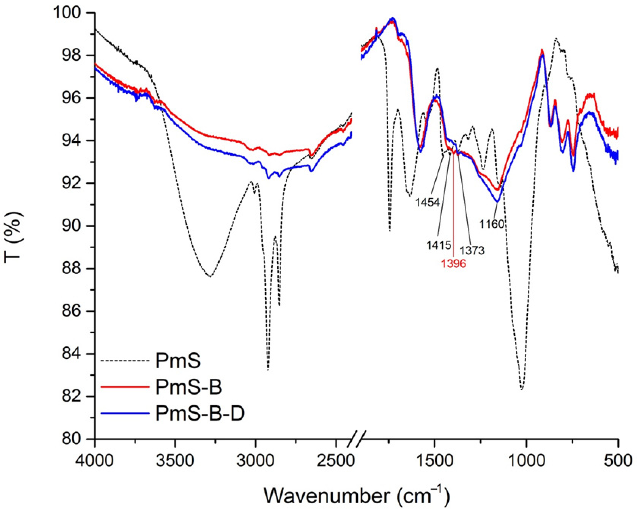 Processes 12 00964 g002