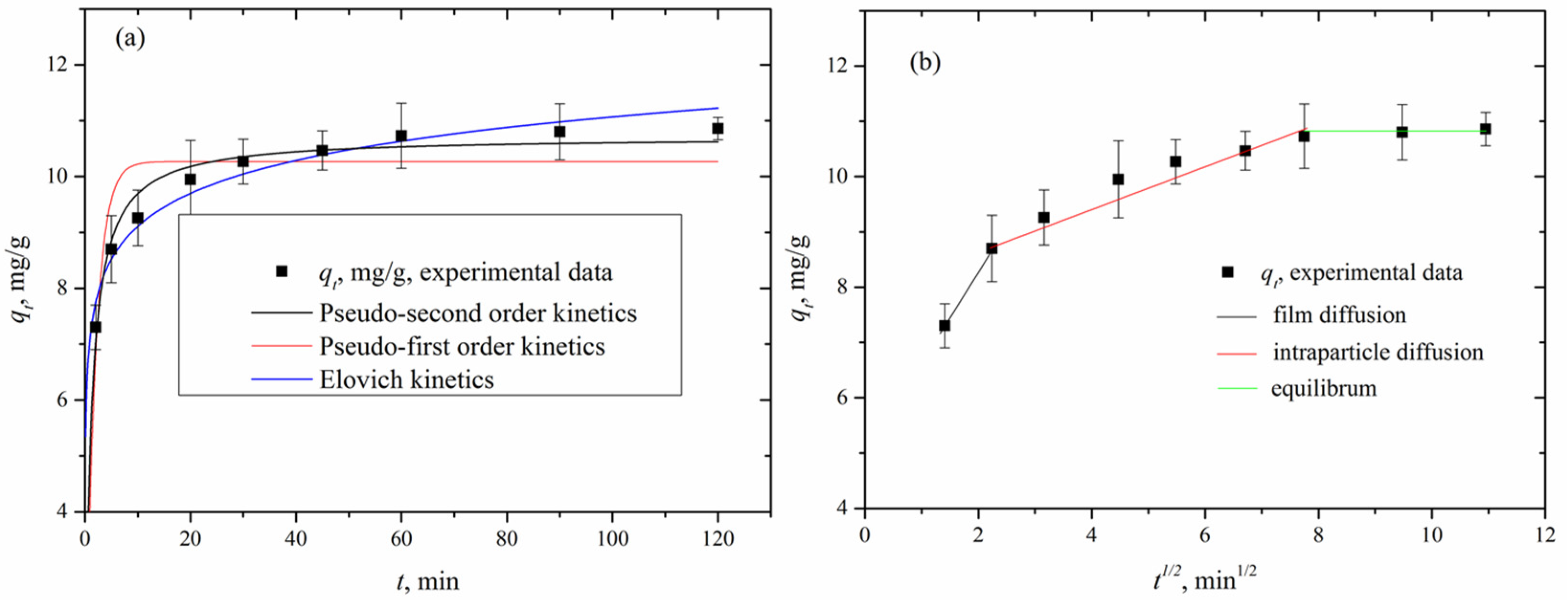 Processes 12 00964 g003