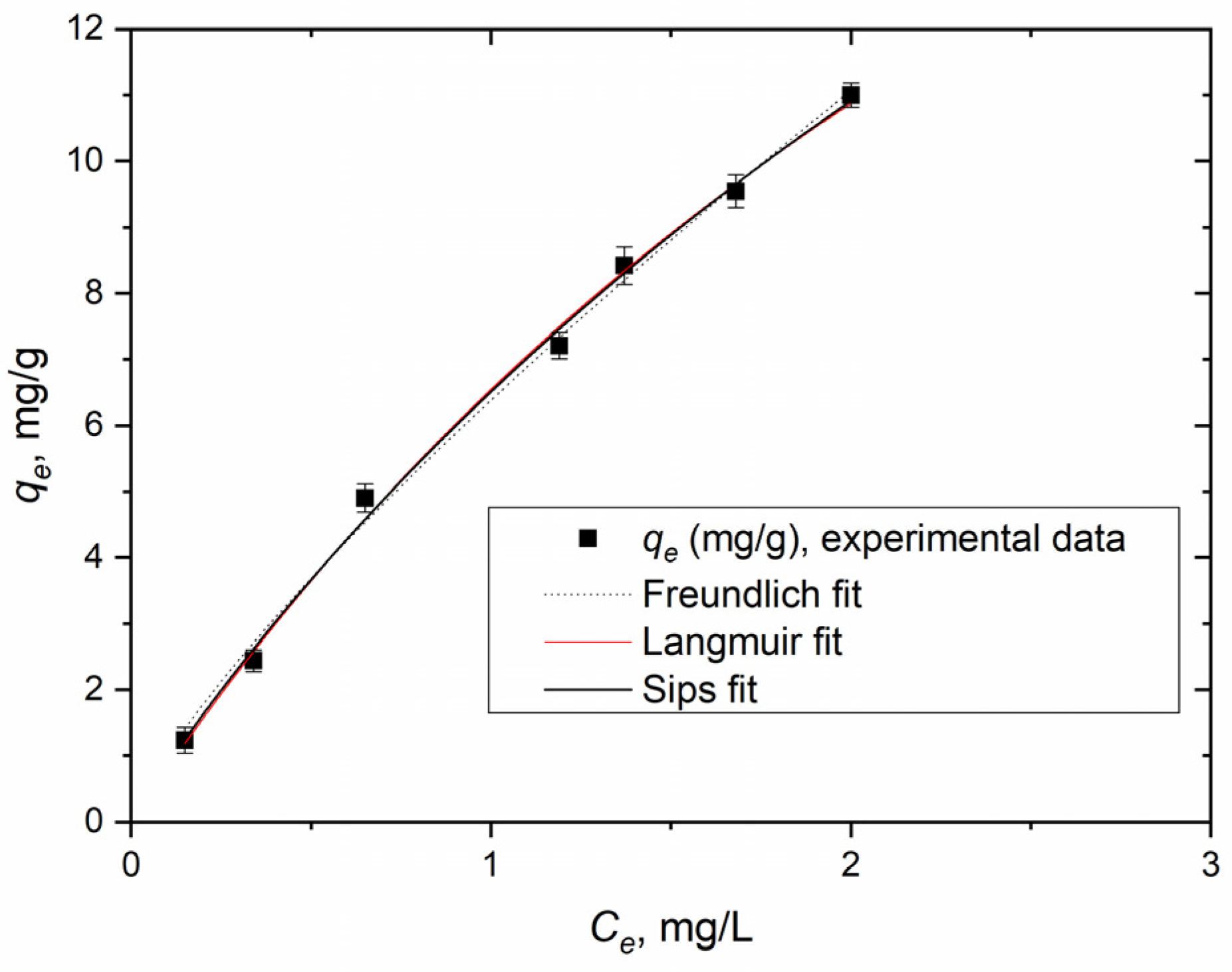 Processes 12 00964 g004