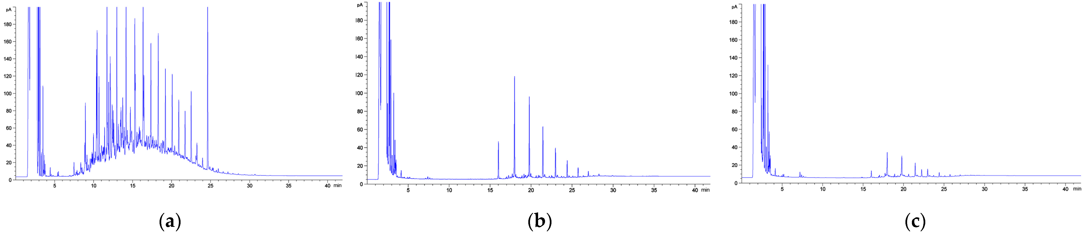 Processes 12 00964 g005