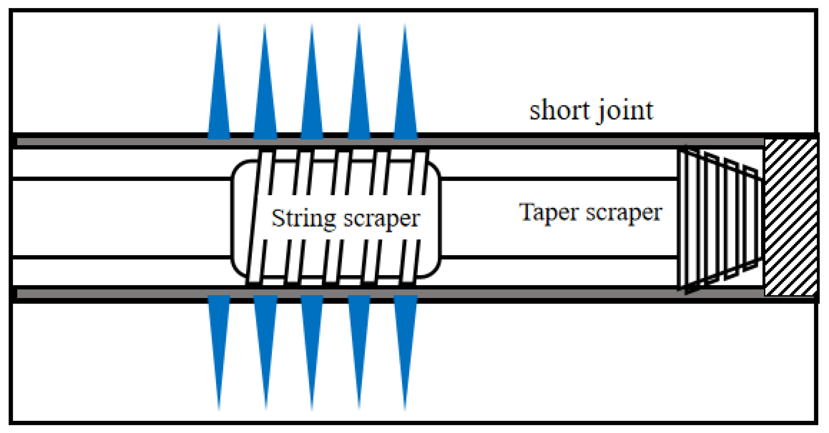 Processes 12 00965 g007