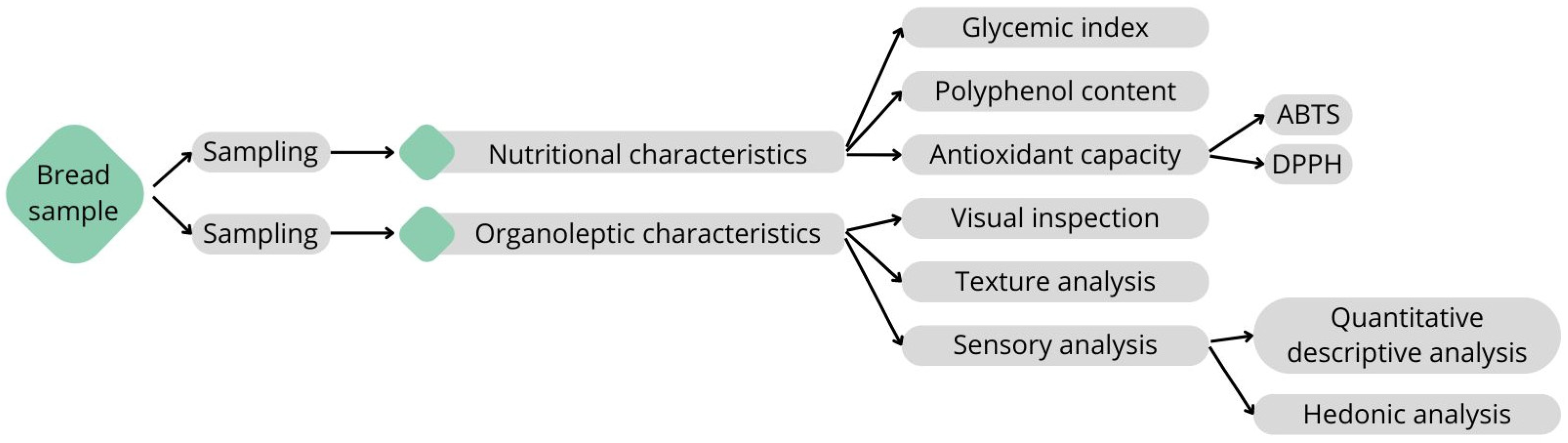 Processes 12 00970 g002 Processes 12 00970 g002