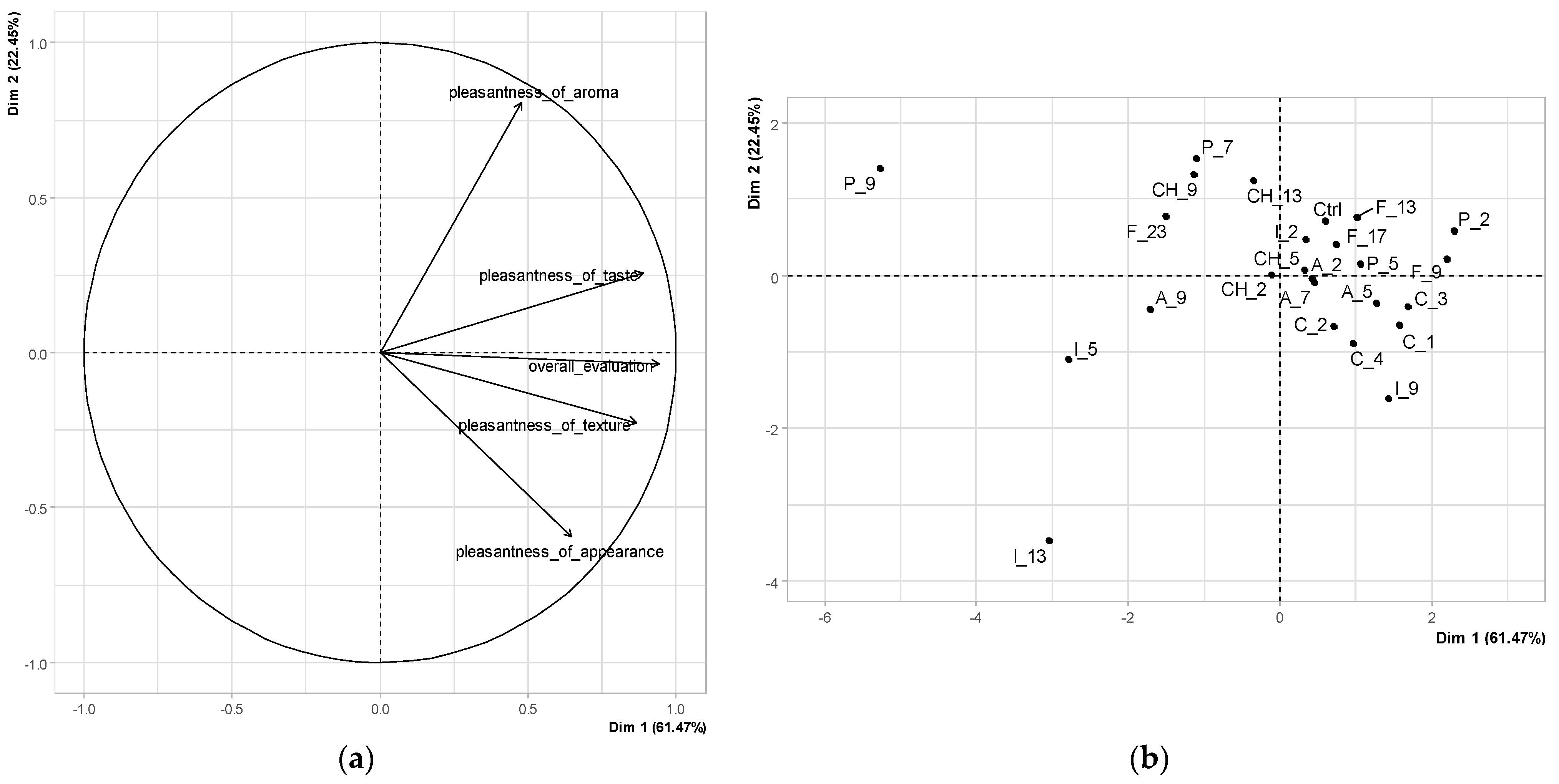 Processes 12 00970 g004 Processes 12 00970 g004