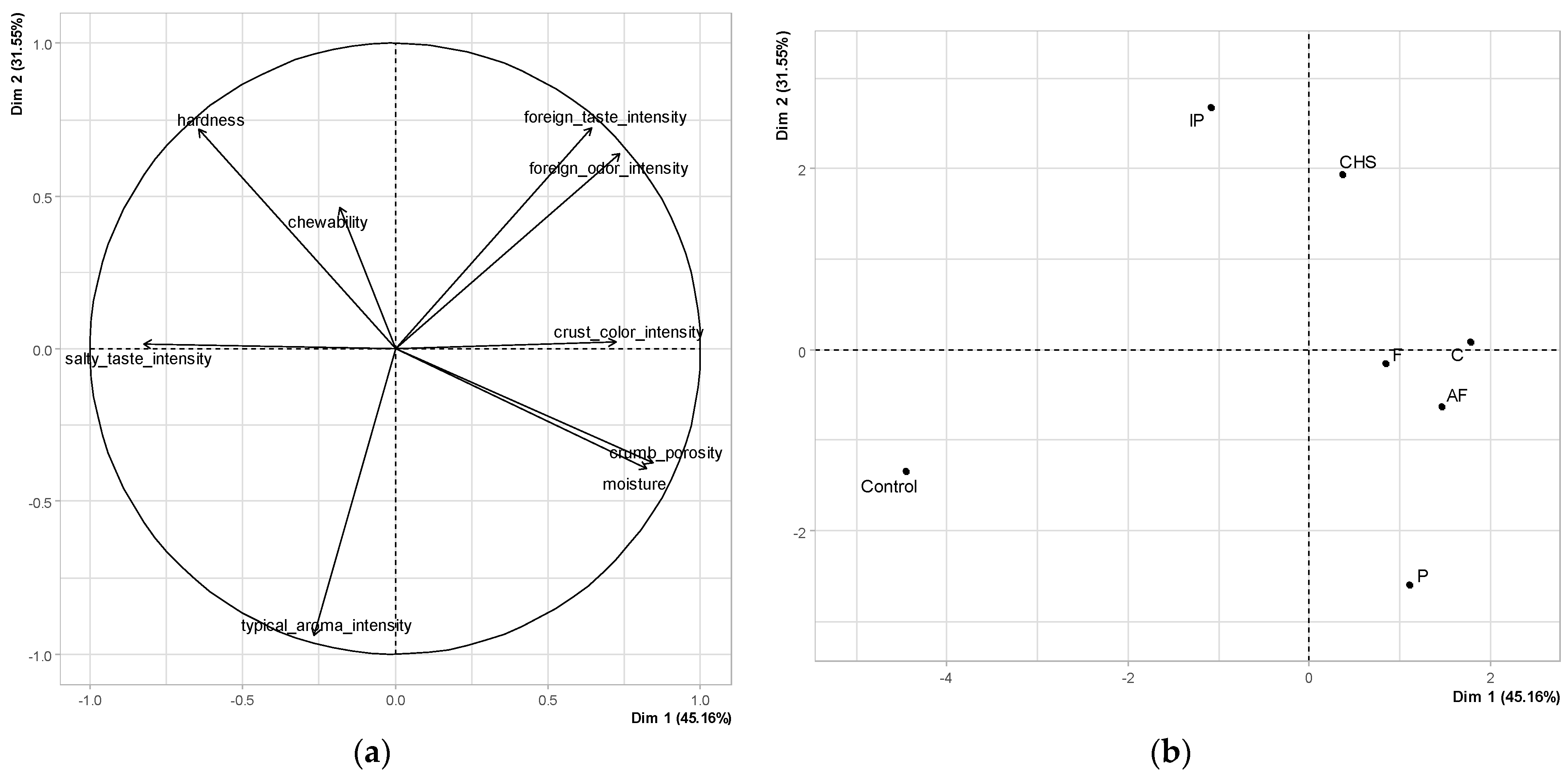 Processes 12 00970 g005 Processes 12 00970 g005