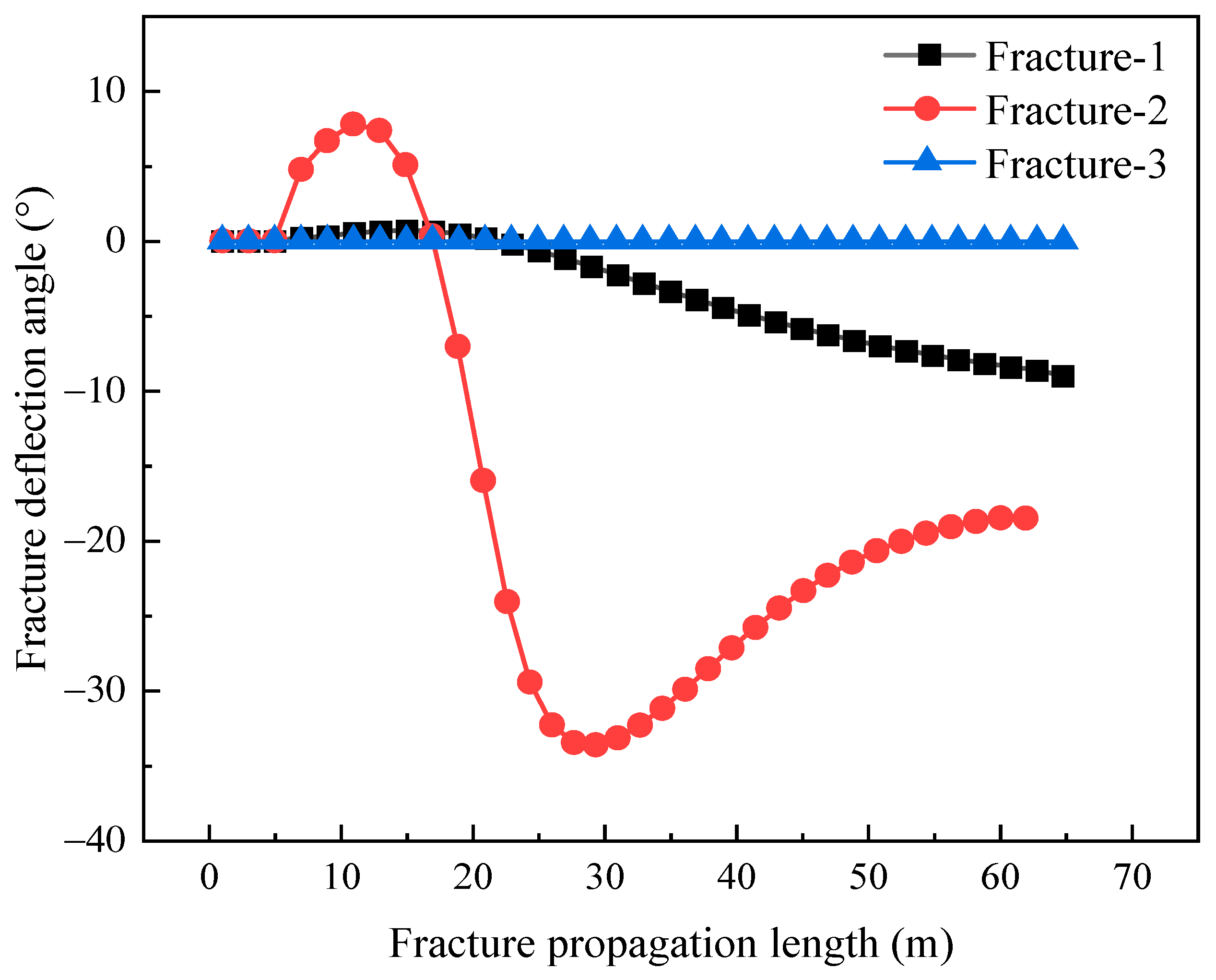 Processes 12 00971 g014