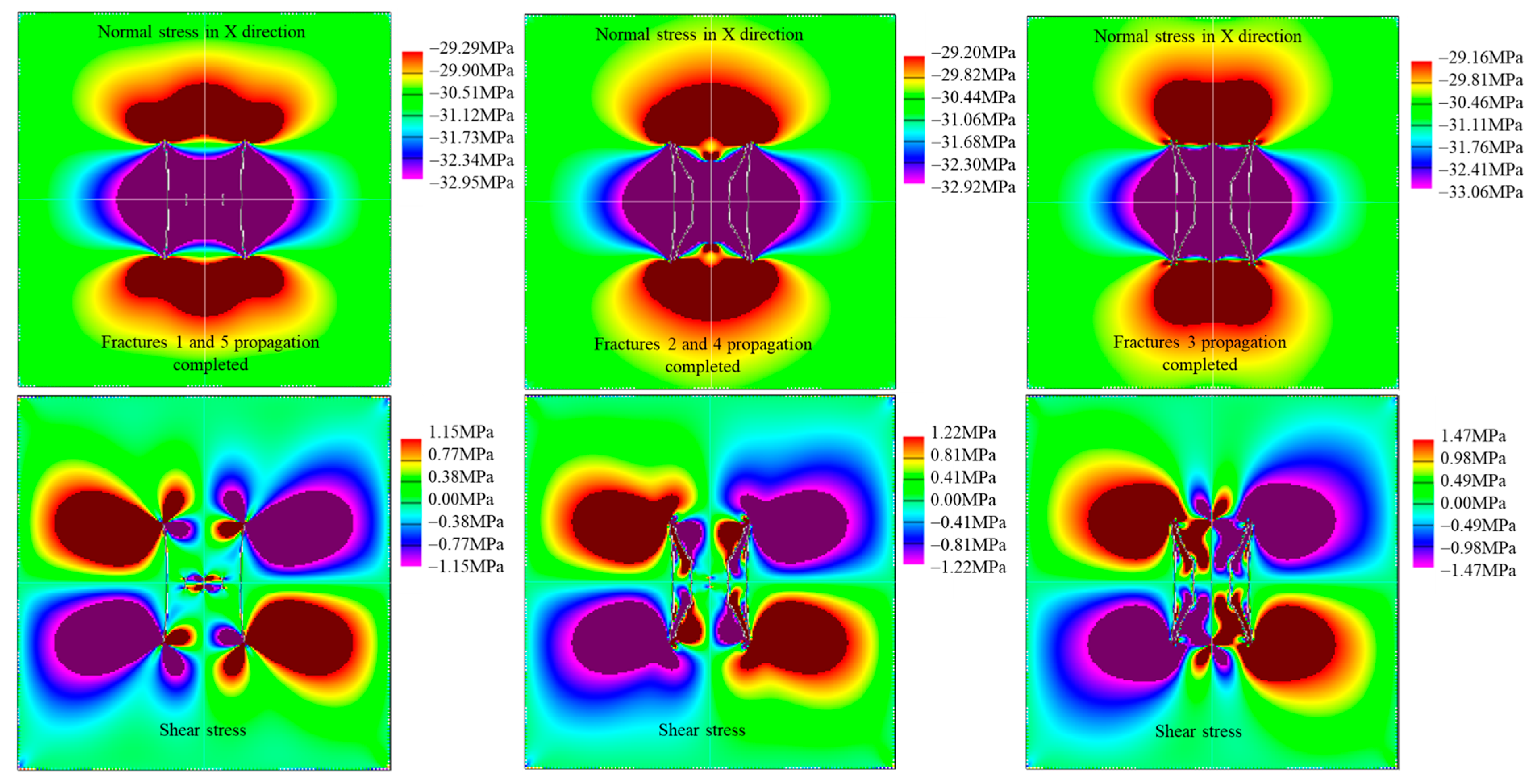 Processes 12 00971 g015