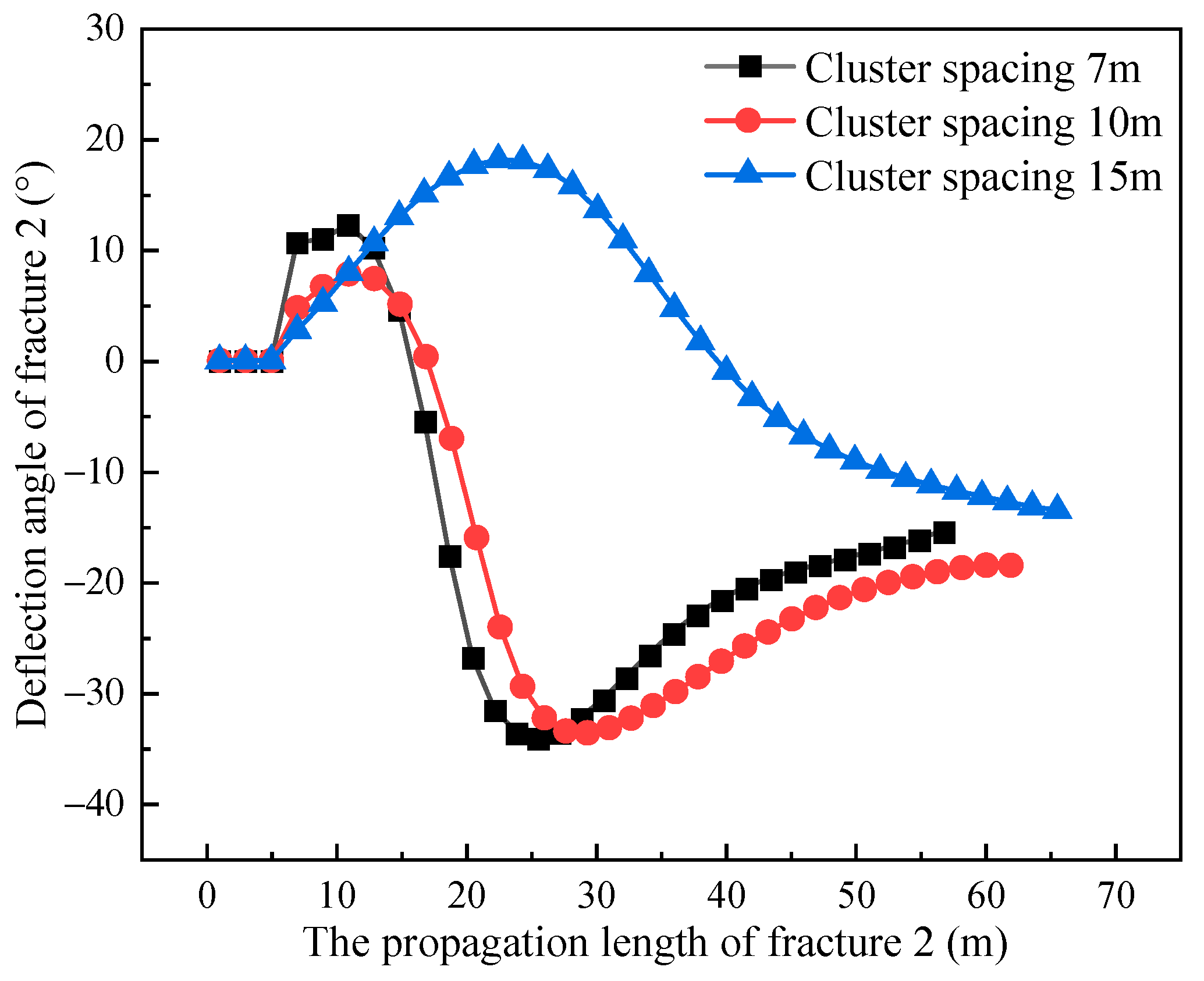 Processes 12 00971 g017