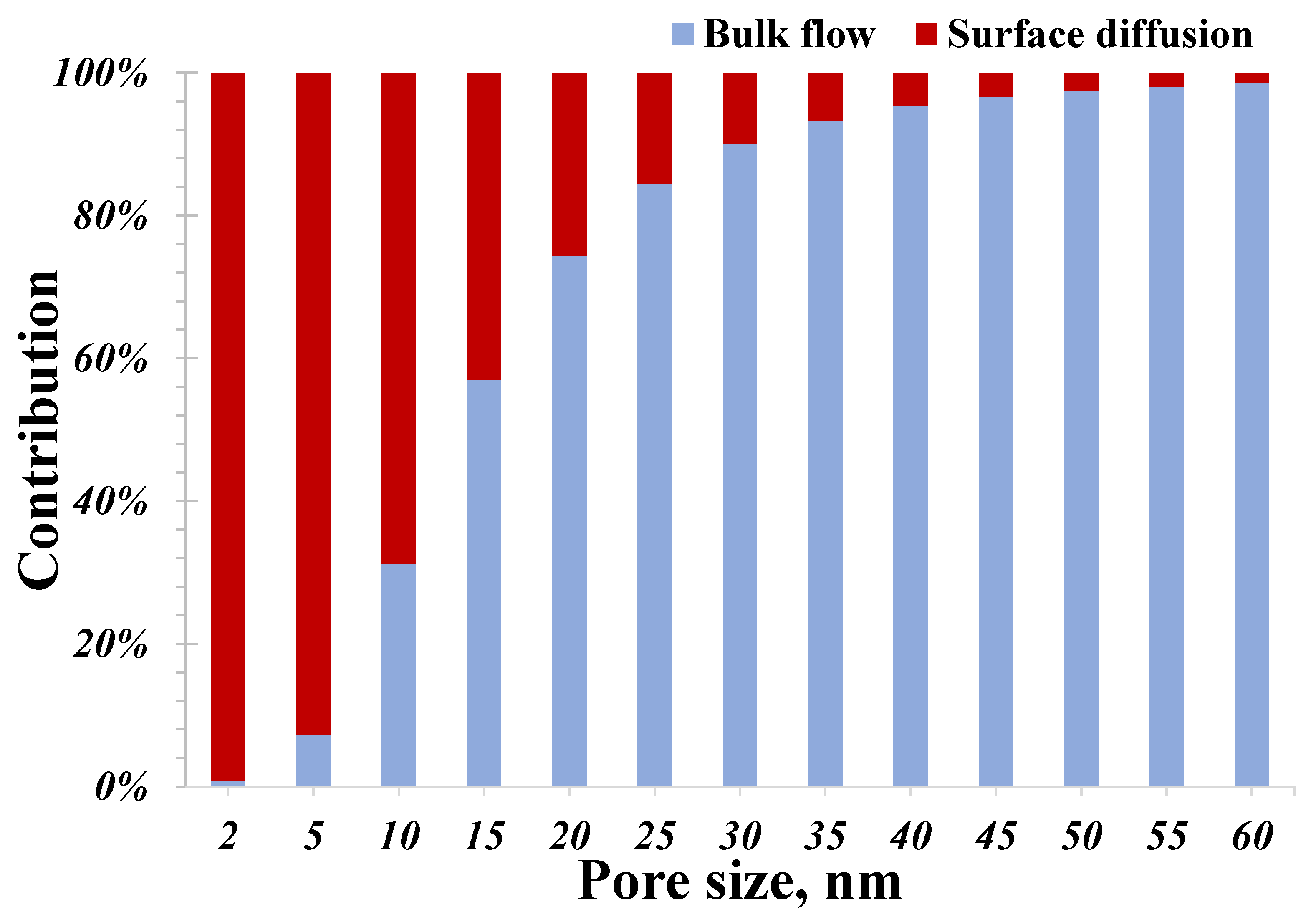 Processes 12 00972 g005 Processes 12 00972 g005