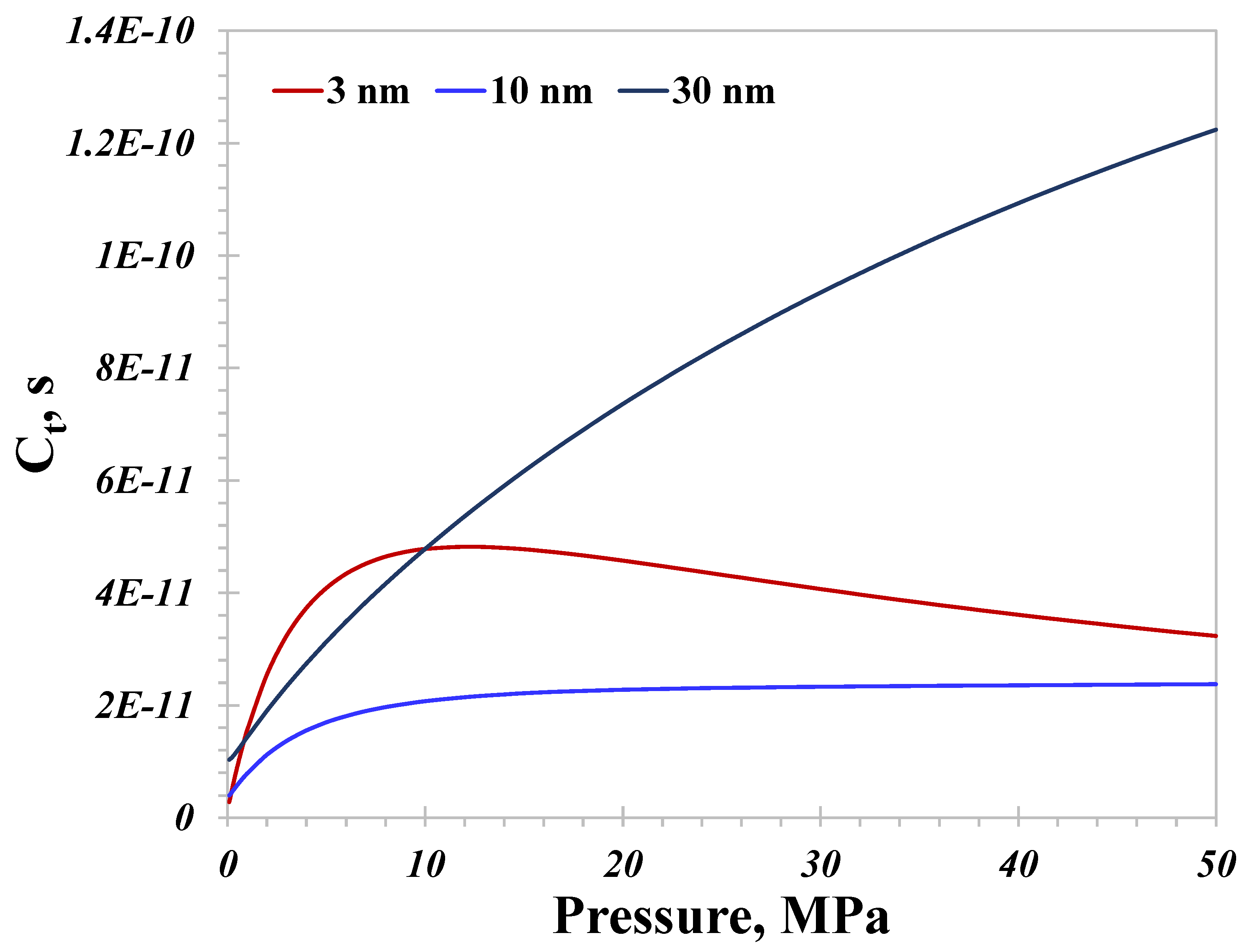 Processes 12 00972 g007 Processes 12 00972 g007