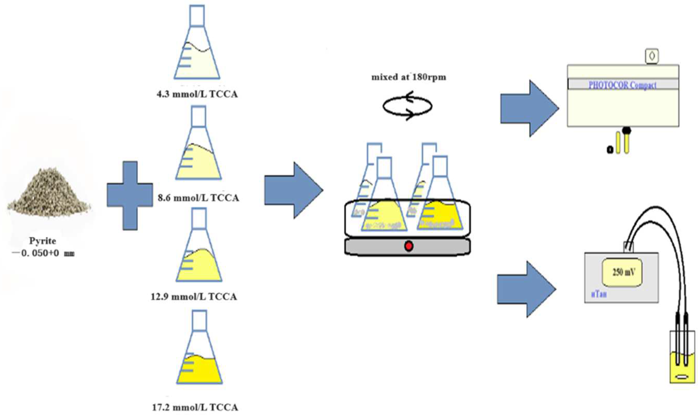 Processes 12 00973 g002