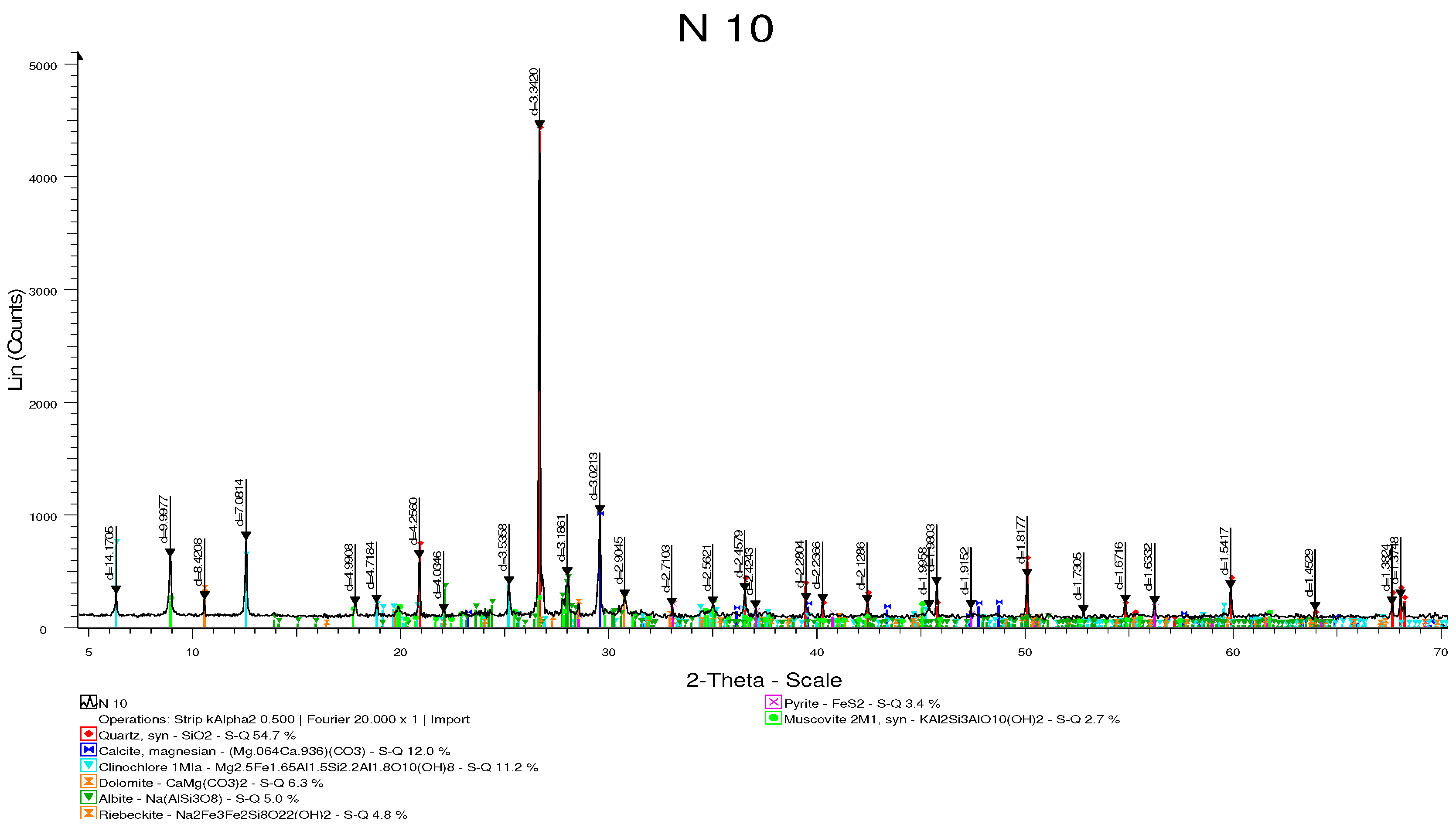 Processes 12 00973 g003