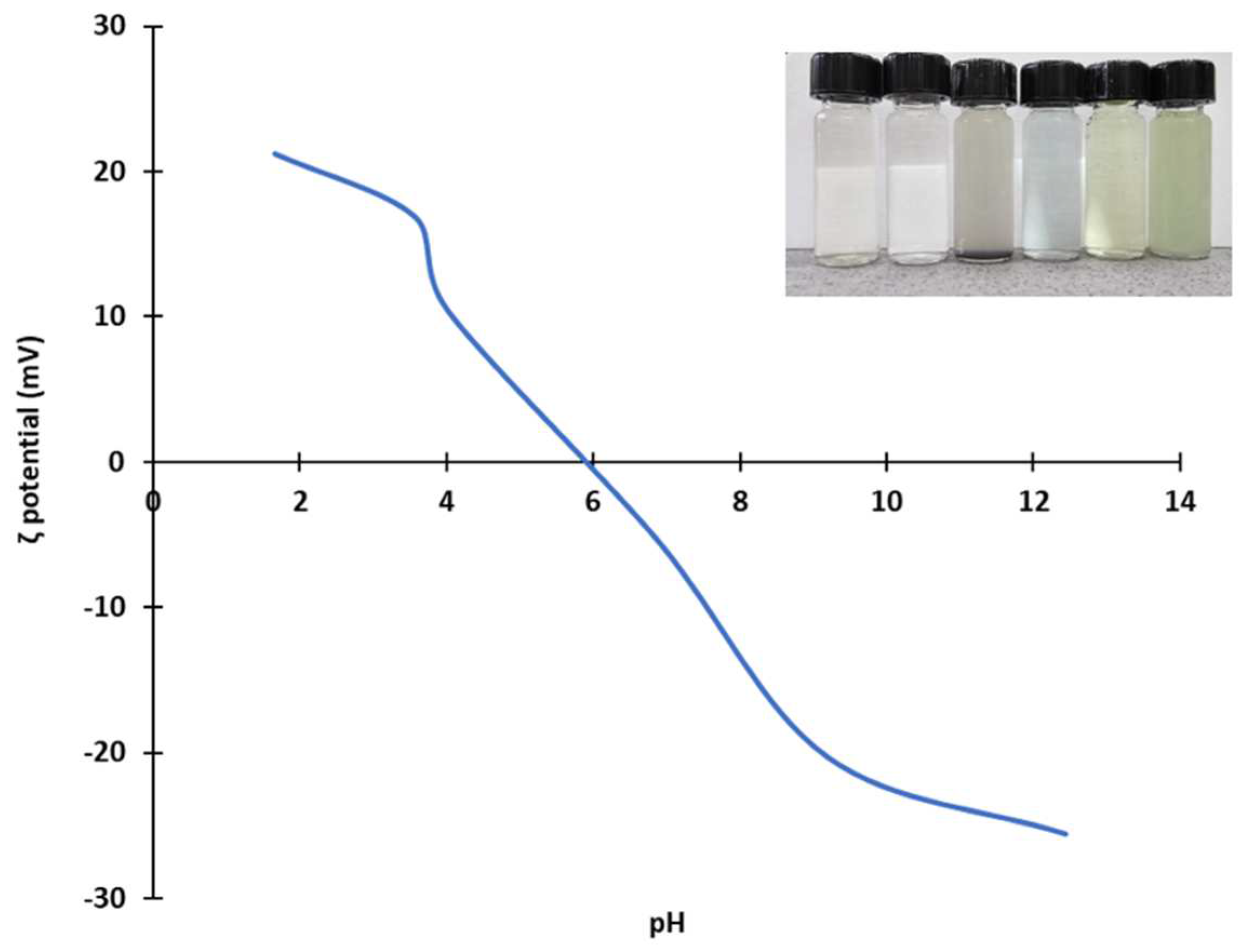 Processes 12 00973 g006