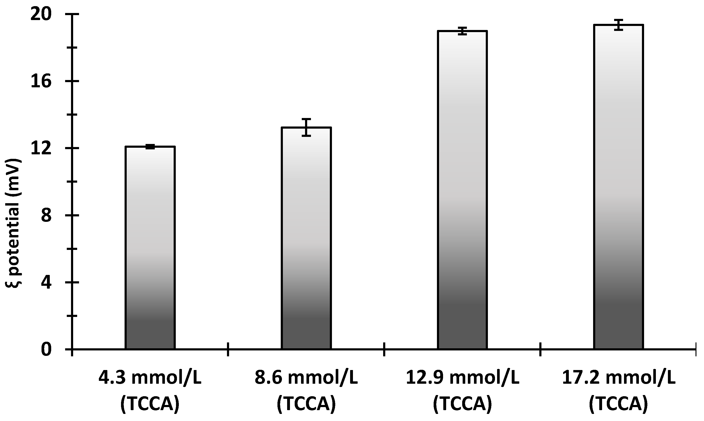 Processes 12 00973 g007