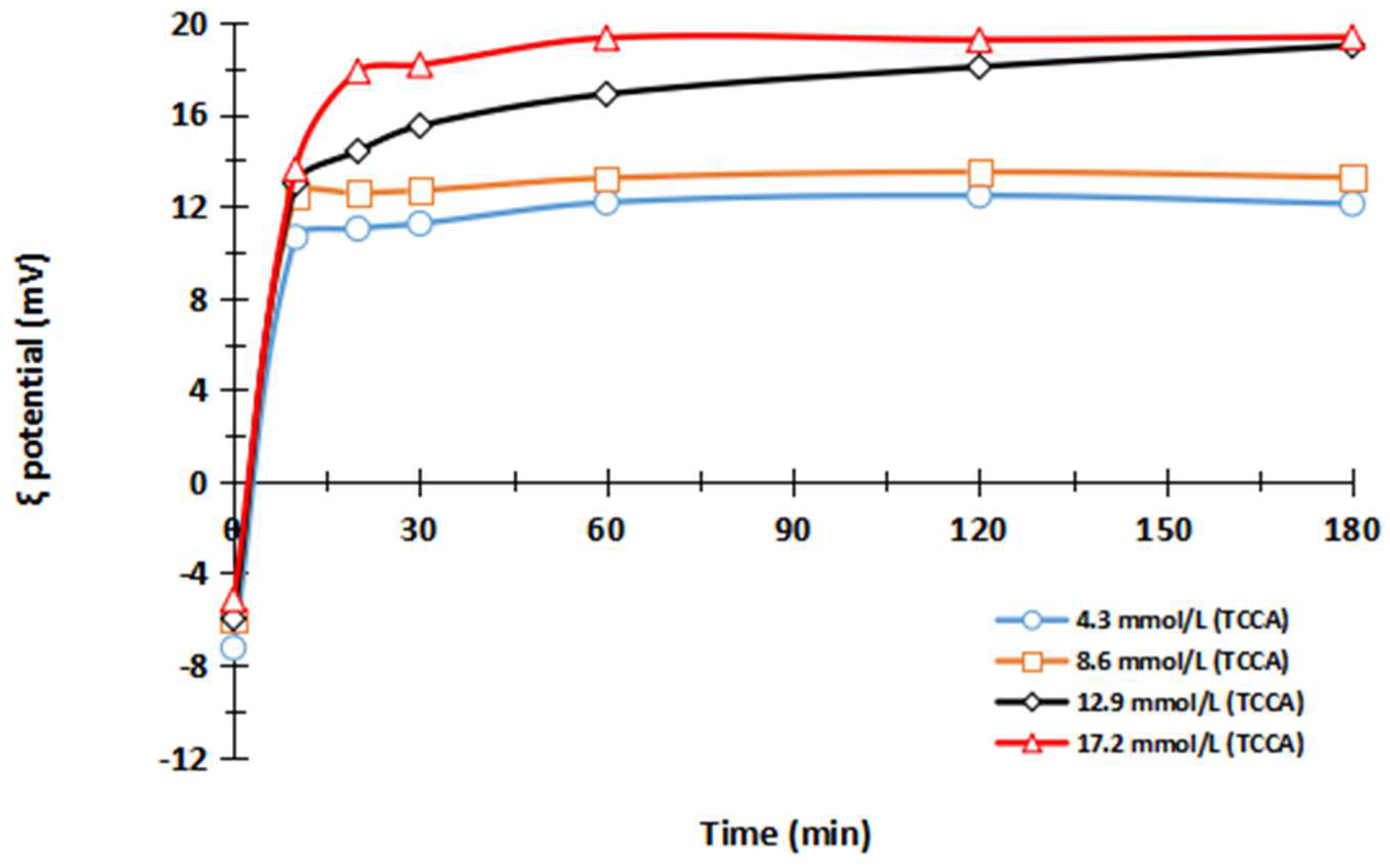 Processes 12 00973 g008