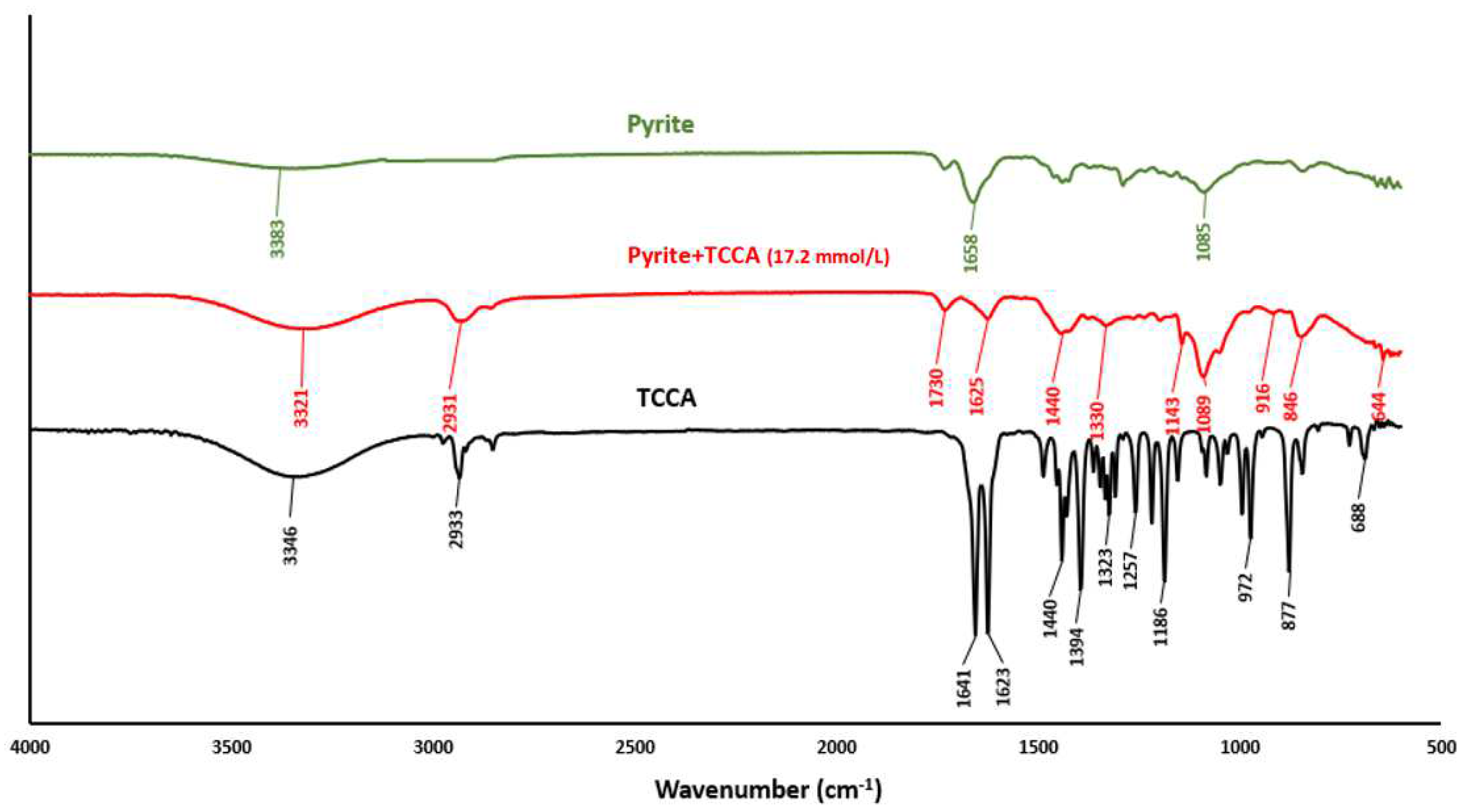 Processes 12 00973 g009