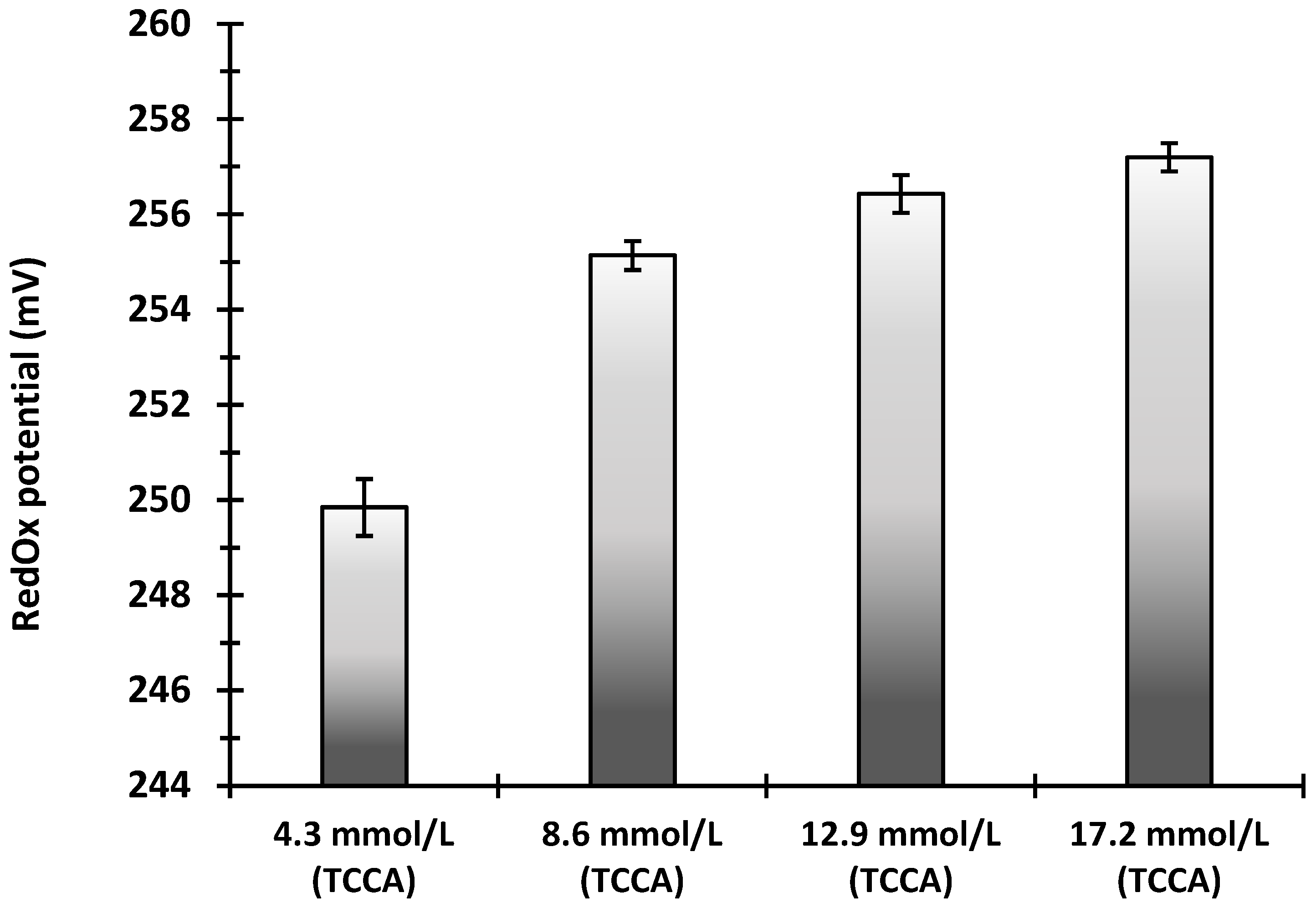 Processes 12 00973 g010