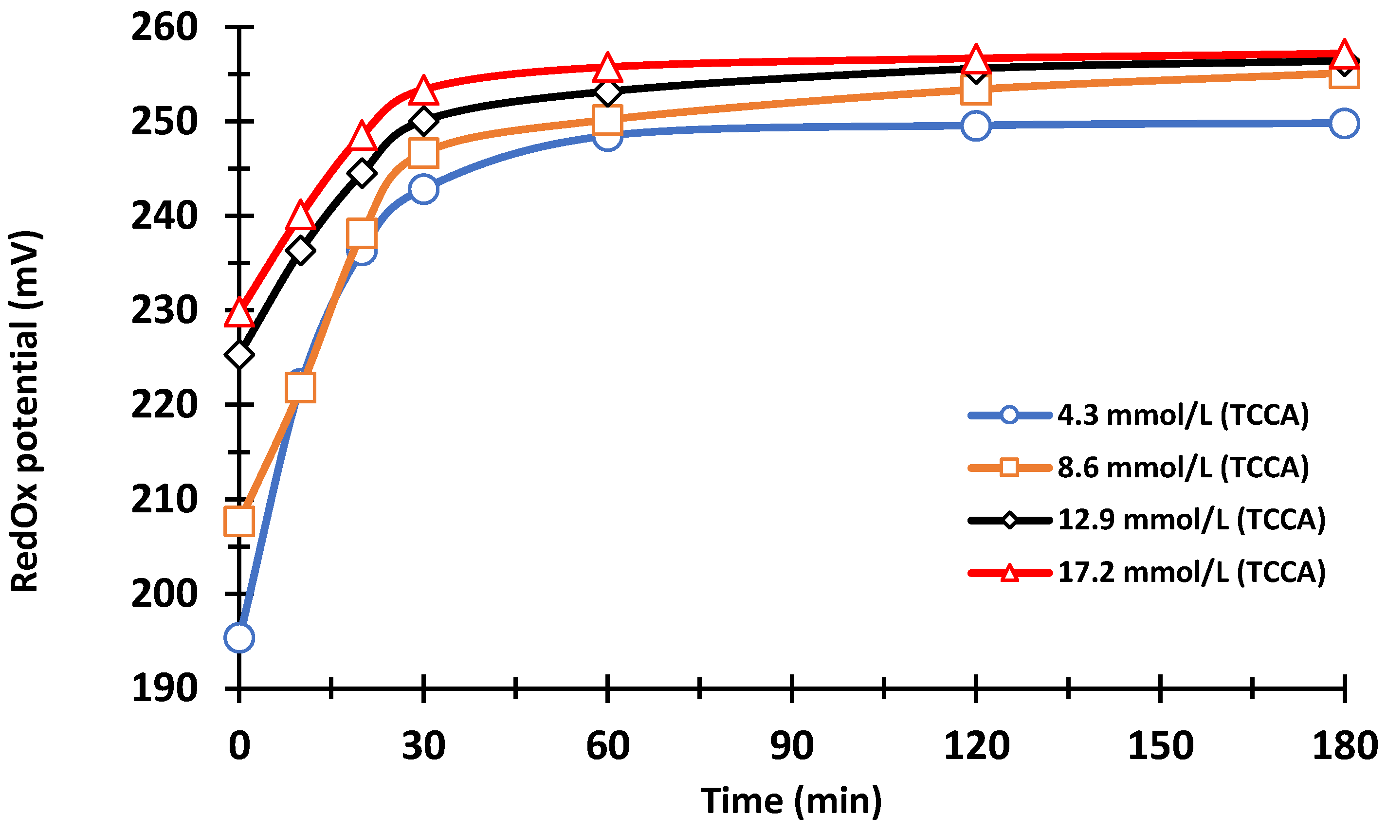 Processes 12 00973 g011