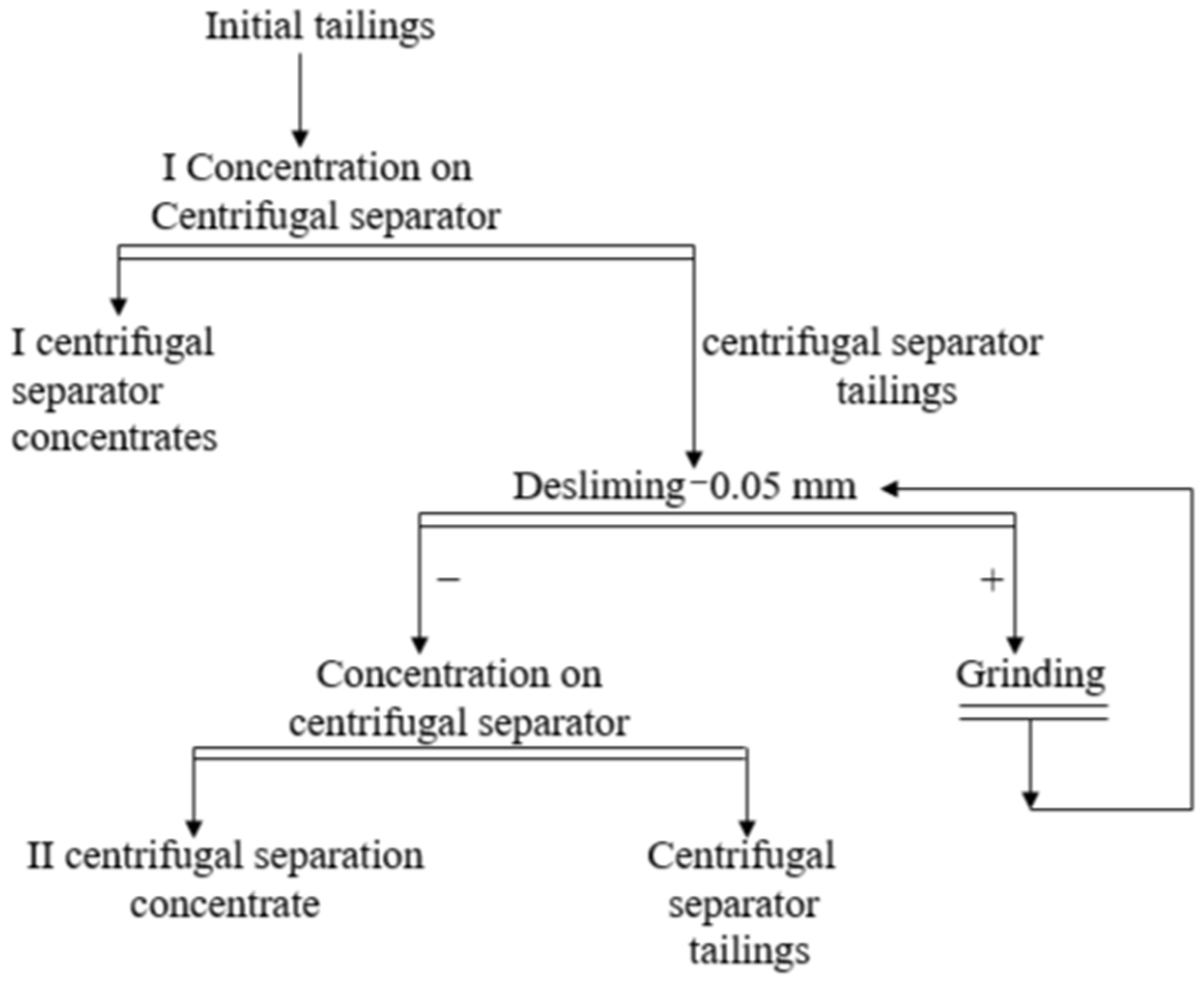 Processes 12 00973 g012
